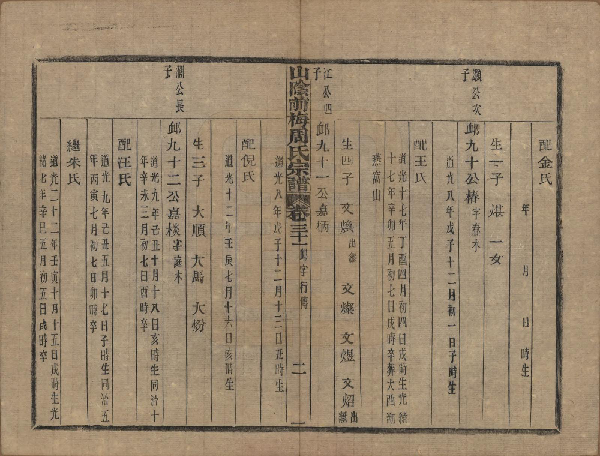 GTJP2327.周.浙江绍兴.山阴前梅周氏宗谱三十四卷.清光绪二十年（1894）_031.pdf_第2页