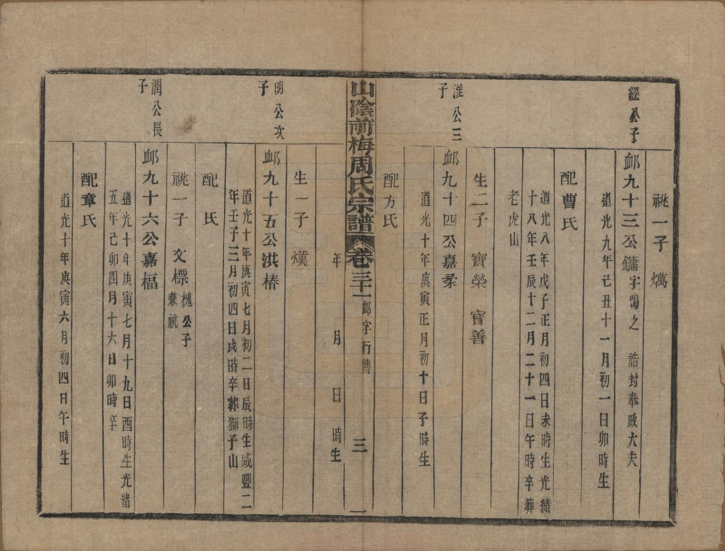 GTJP2327.周.浙江绍兴.山阴前梅周氏宗谱三十四卷.清光绪二十年（1894）_031.pdf_第3页