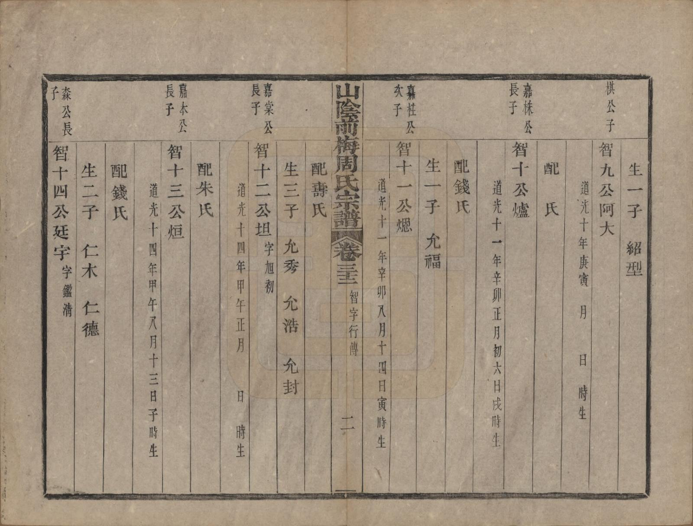 GTJP2327.周.浙江绍兴.山阴前梅周氏宗谱三十四卷.清光绪二十年（1894）_032.pdf_第2页