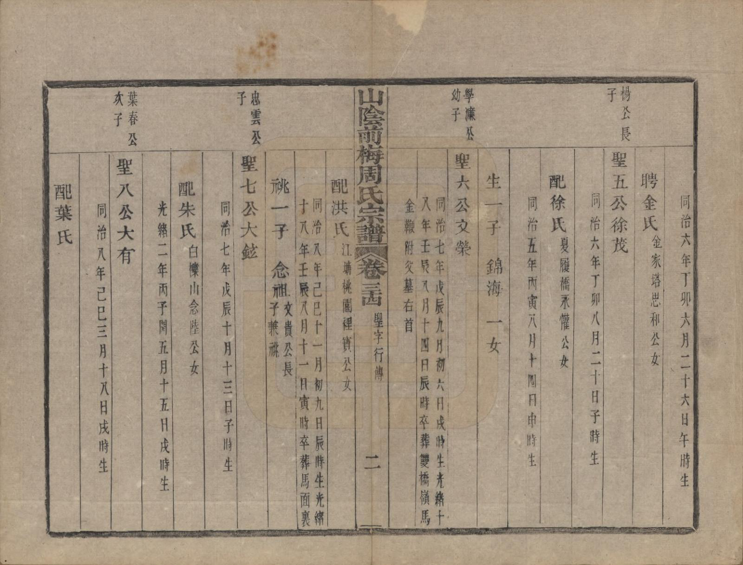 GTJP2327.周.浙江绍兴.山阴前梅周氏宗谱三十四卷.清光绪二十年（1894）_034.pdf_第2页