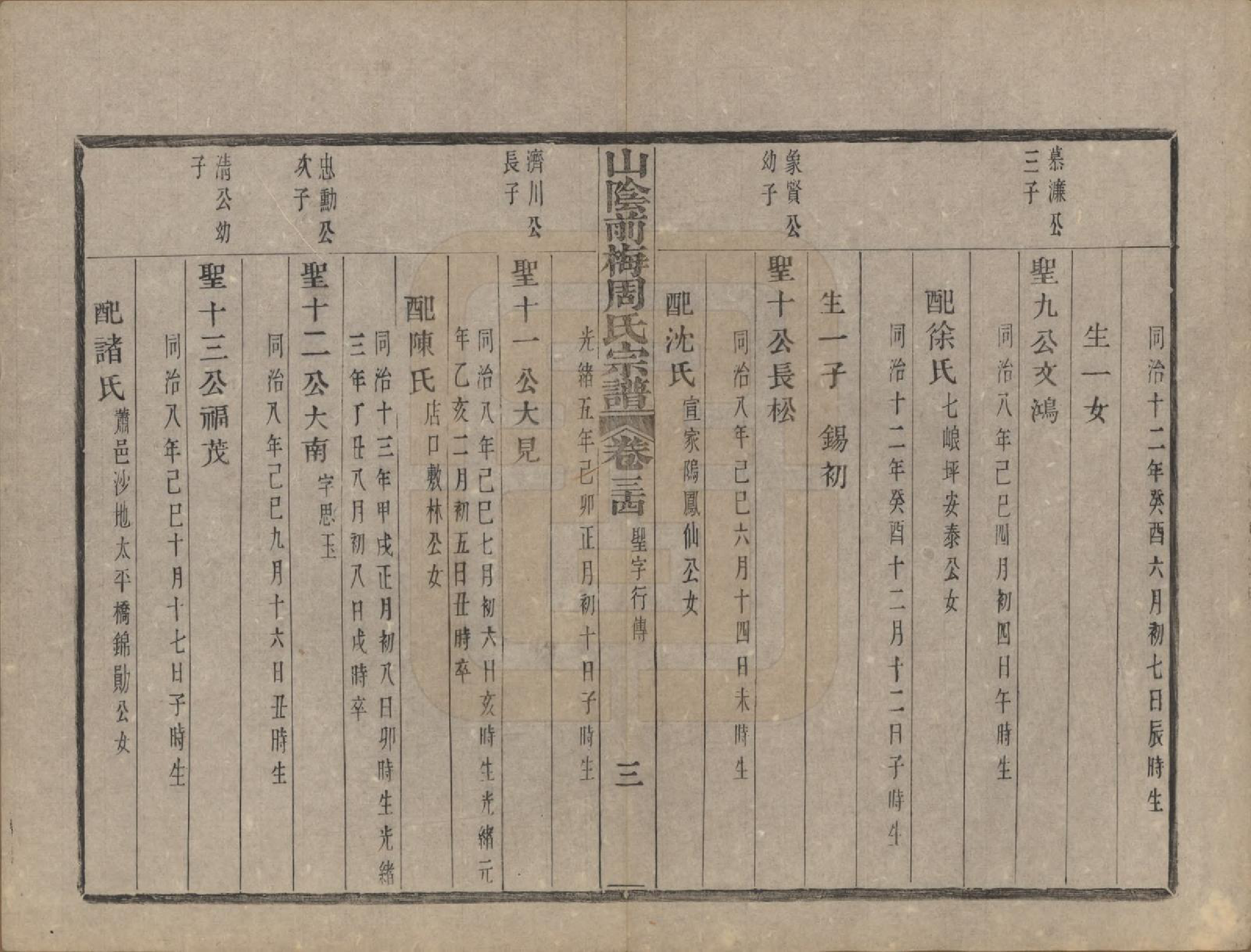 GTJP2327.周.浙江绍兴.山阴前梅周氏宗谱三十四卷.清光绪二十年（1894）_034.pdf_第3页