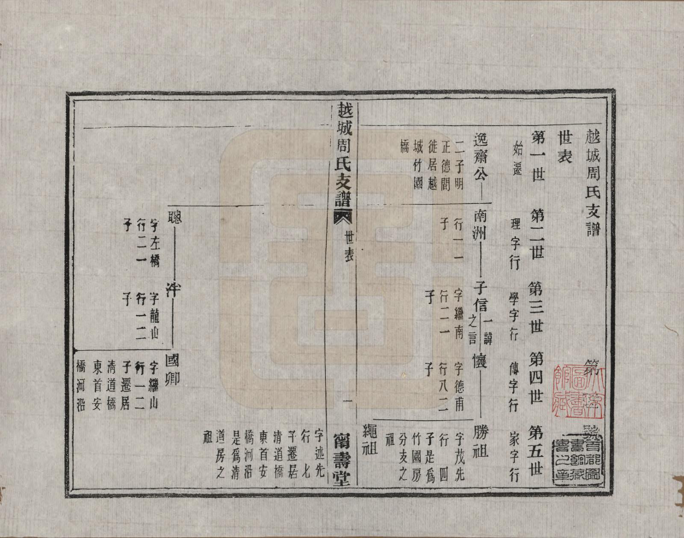 GTJP2329.周.浙江绍兴.越城周氏支谱不分卷.清光绪三年（1877）_201.pdf_第1页