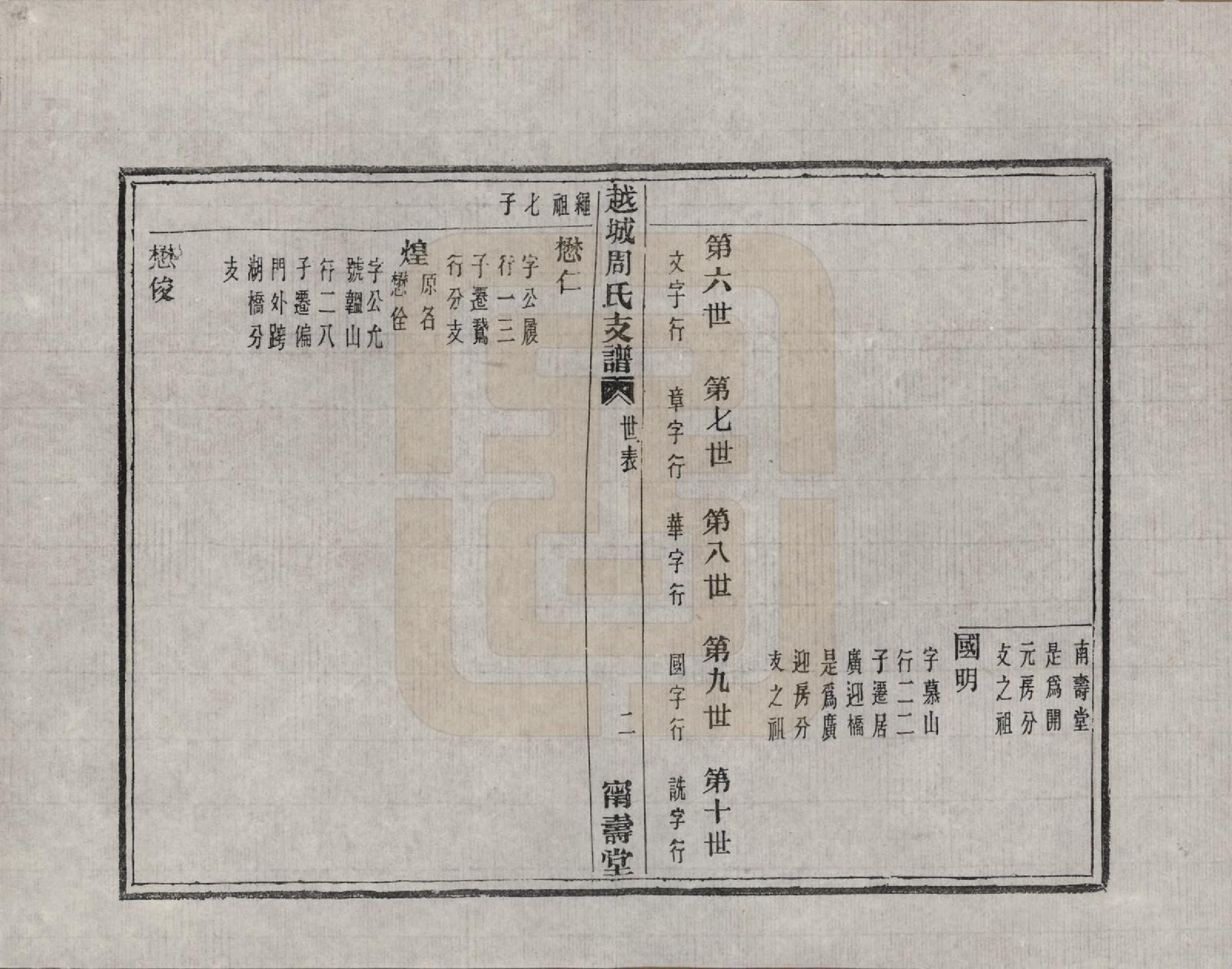 GTJP2329.周.浙江绍兴.越城周氏支谱不分卷.清光绪三年（1877）_201.pdf_第2页