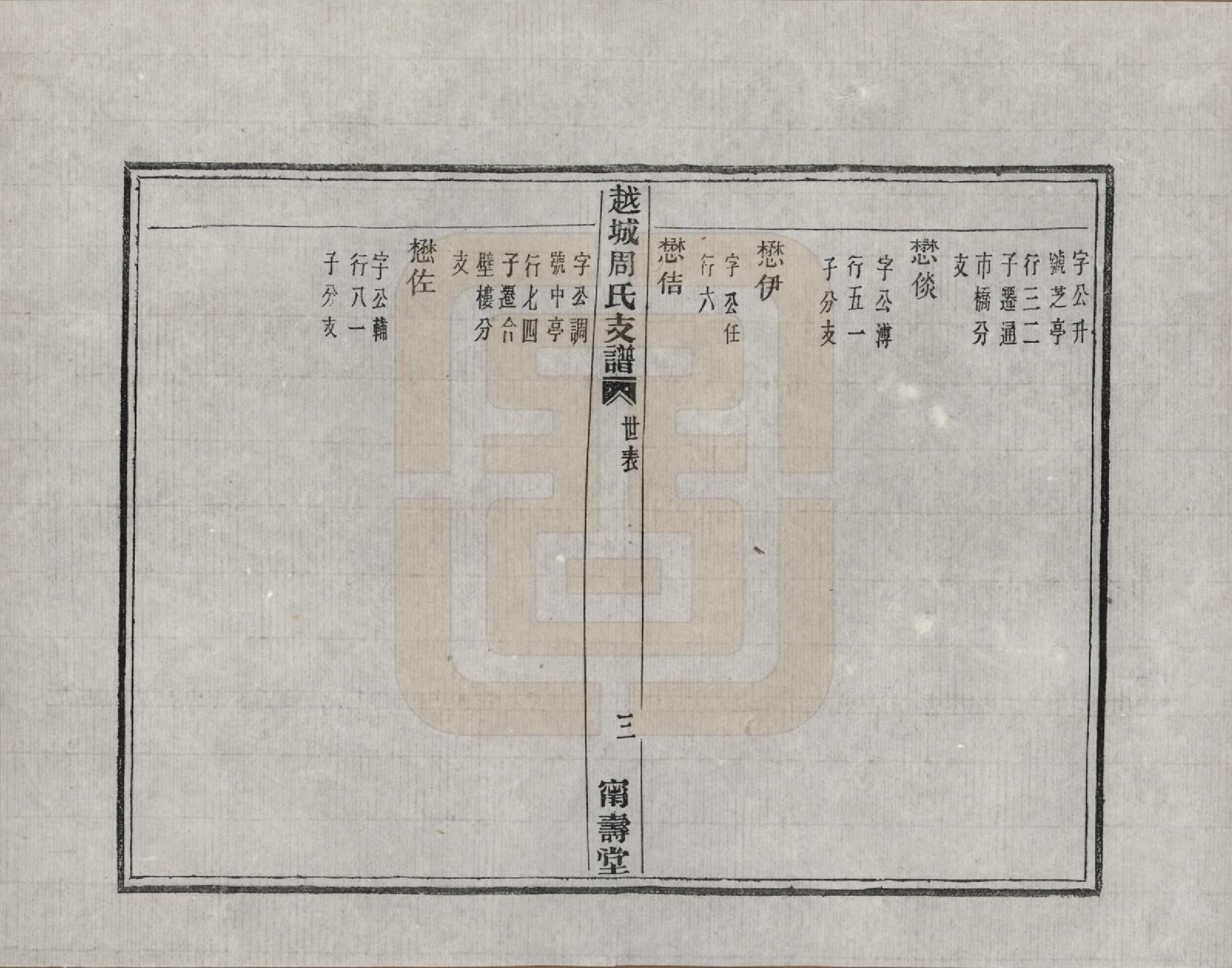 GTJP2329.周.浙江绍兴.越城周氏支谱不分卷.清光绪三年（1877）_201.pdf_第3页