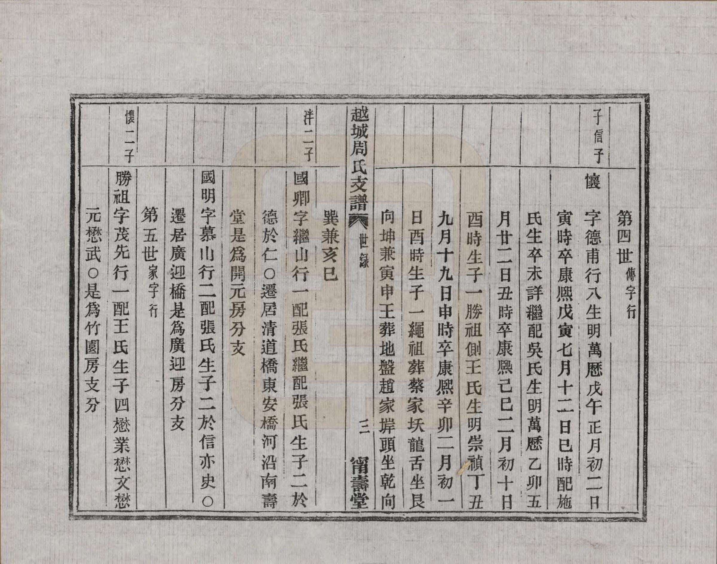 GTJP2329.周.浙江绍兴.越城周氏支谱不分卷.清光绪三年（1877）_301.pdf_第3页