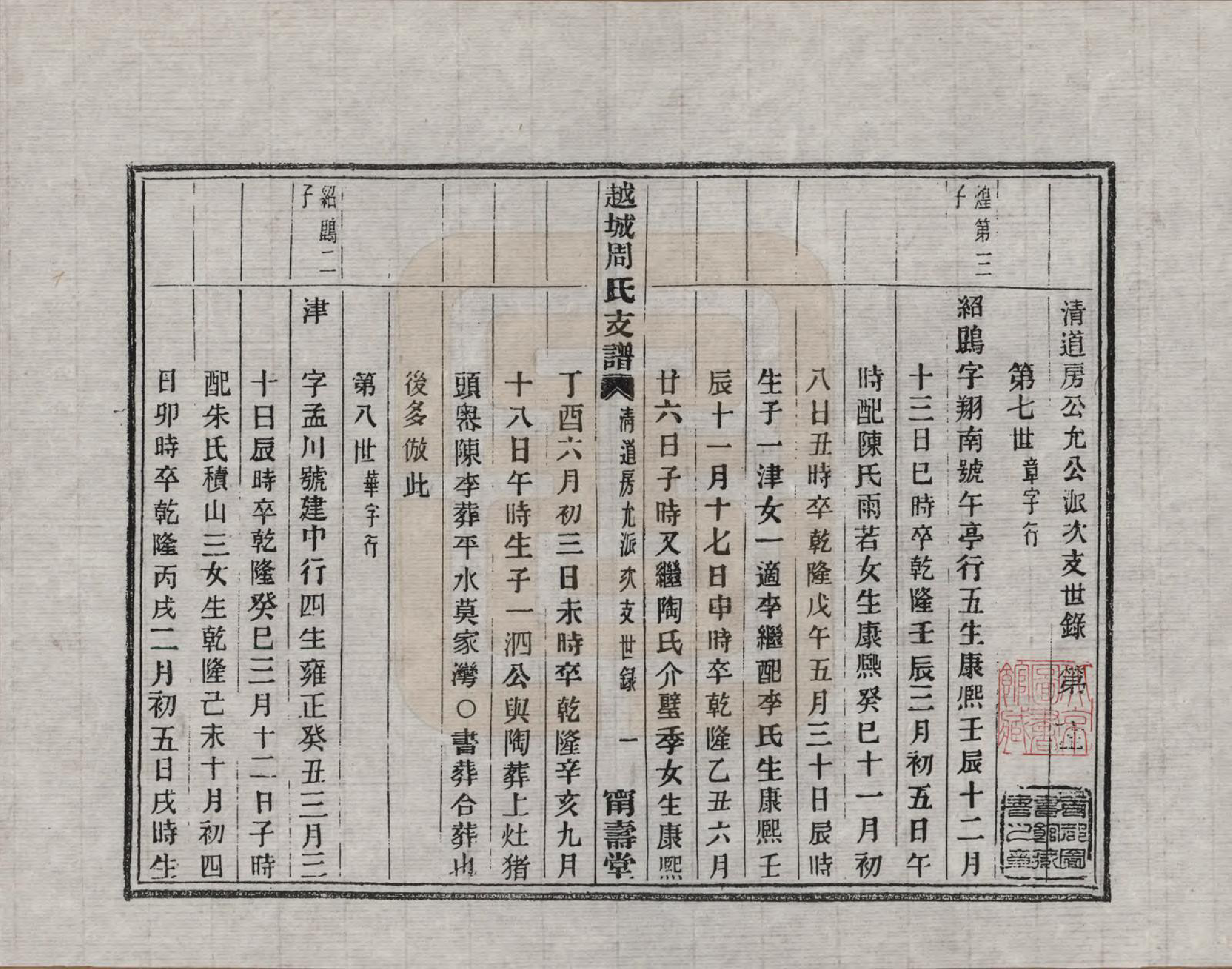 GTJP2329.周.浙江绍兴.越城周氏支谱不分卷.清光绪三年（1877）_401.pdf_第1页