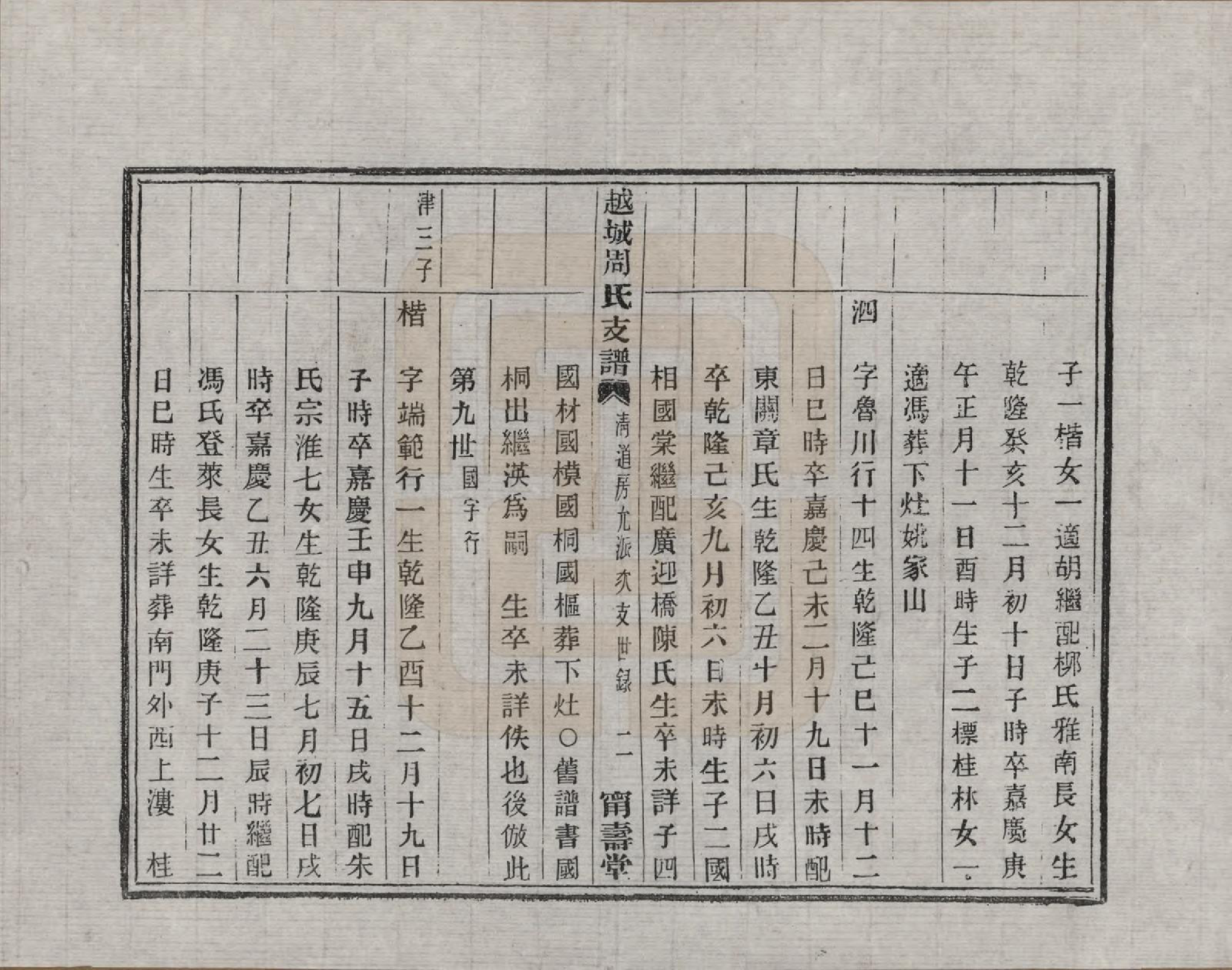 GTJP2329.周.浙江绍兴.越城周氏支谱不分卷.清光绪三年（1877）_401.pdf_第2页