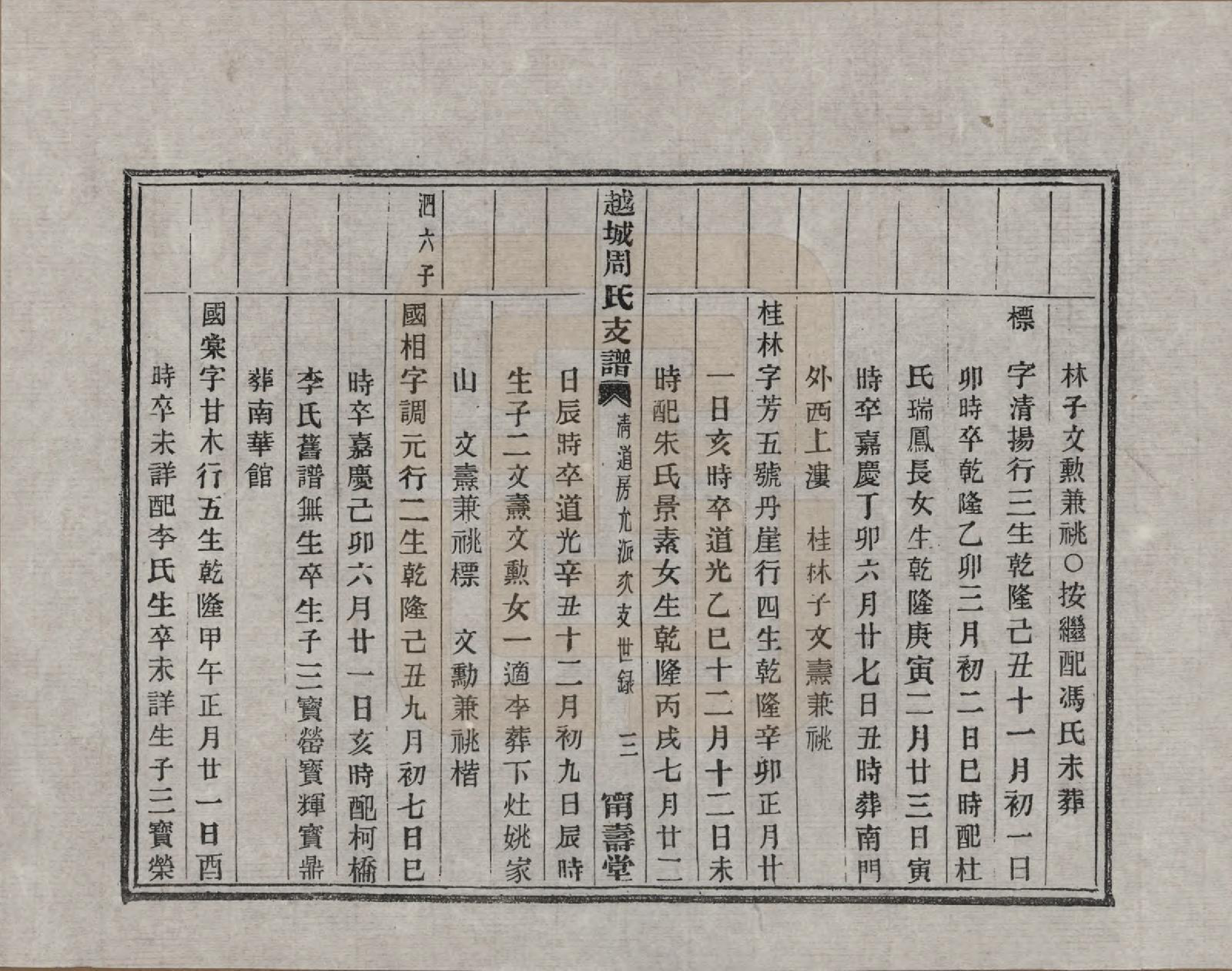 GTJP2329.周.浙江绍兴.越城周氏支谱不分卷.清光绪三年（1877）_401.pdf_第3页