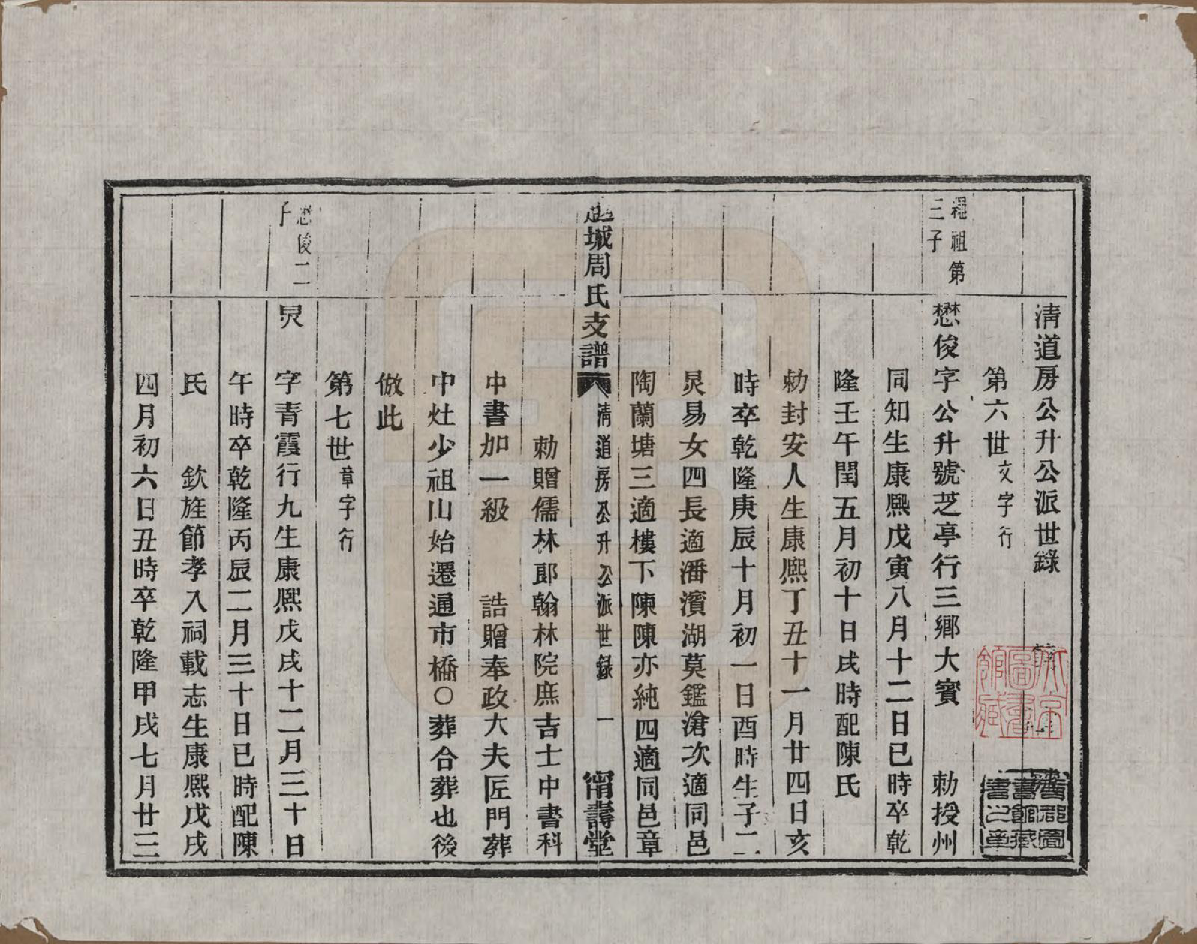 GTJP2329.周.浙江绍兴.越城周氏支谱不分卷.清光绪三年（1877）_501.pdf_第1页