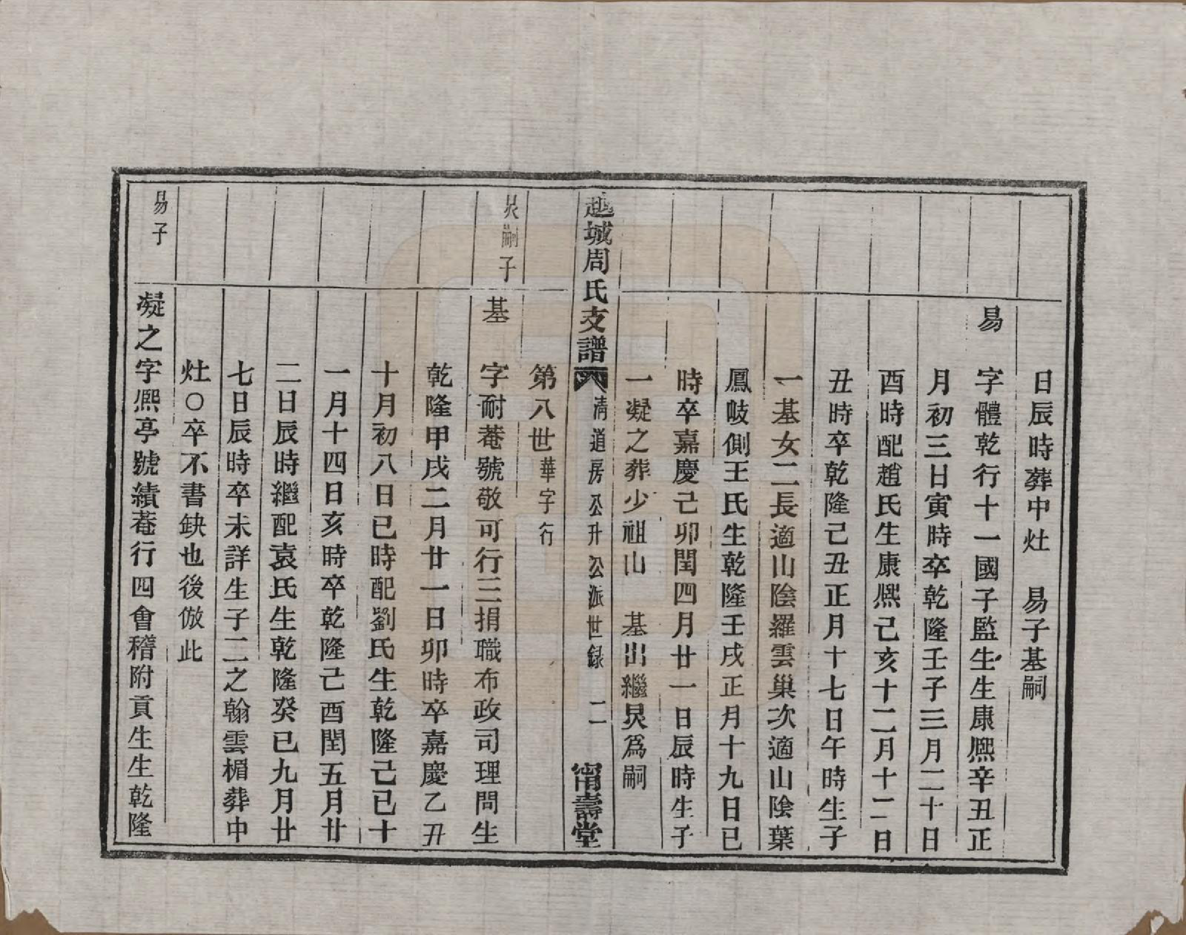 GTJP2329.周.浙江绍兴.越城周氏支谱不分卷.清光绪三年（1877）_501.pdf_第2页