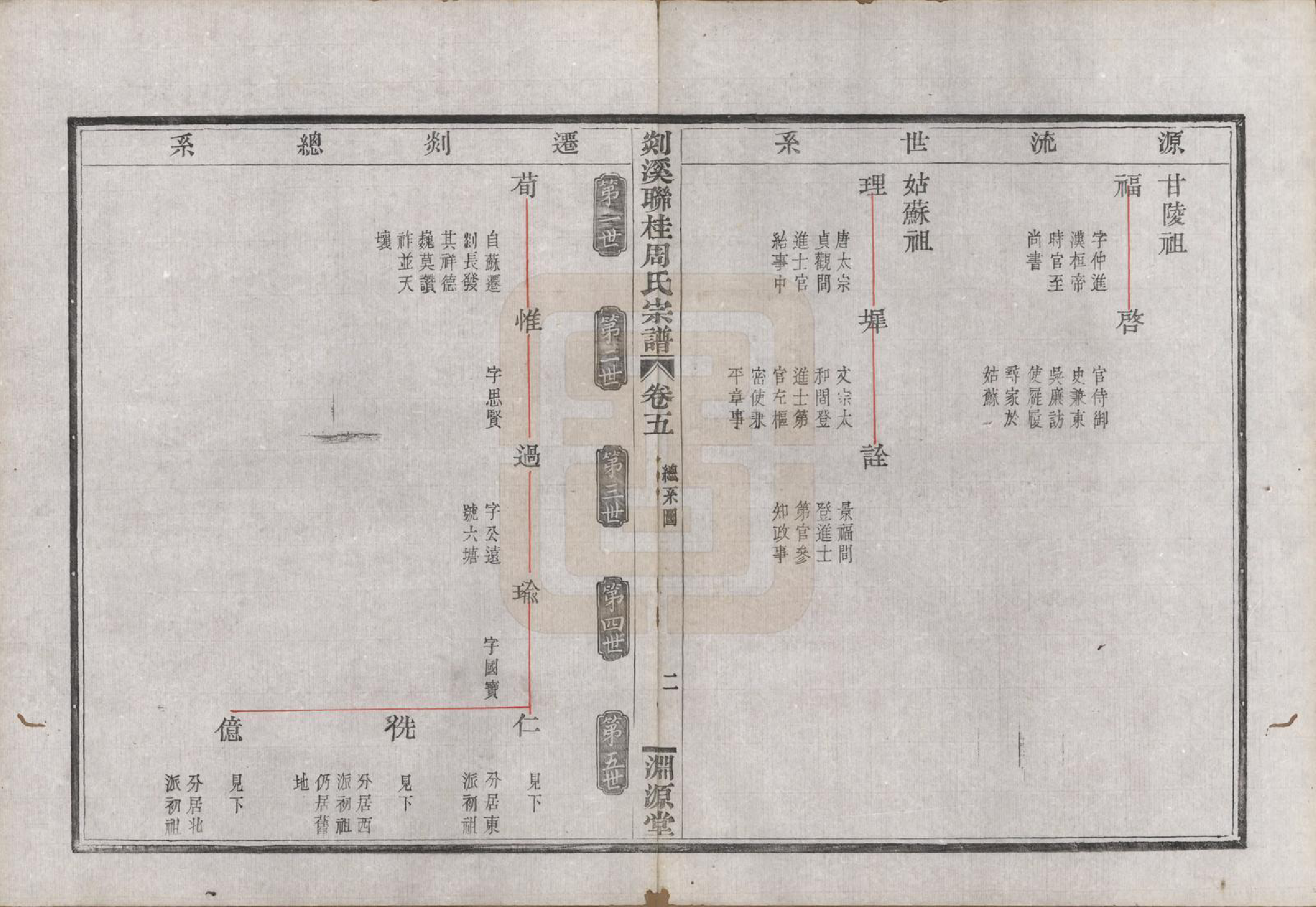 GTJP2337.周.浙江嵊县.剡溪联桂周氏宗谱十六卷外卷一卷.清光绪十七年（1891）_005.pdf_第2页