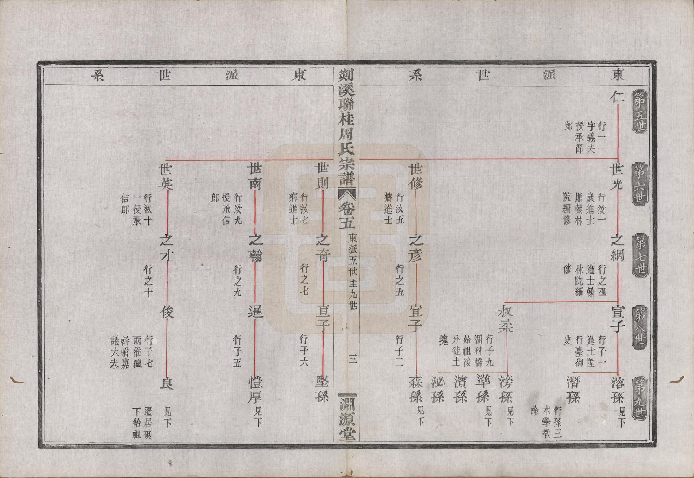 GTJP2337.周.浙江嵊县.剡溪联桂周氏宗谱十六卷外卷一卷.清光绪十七年（1891）_005.pdf_第3页