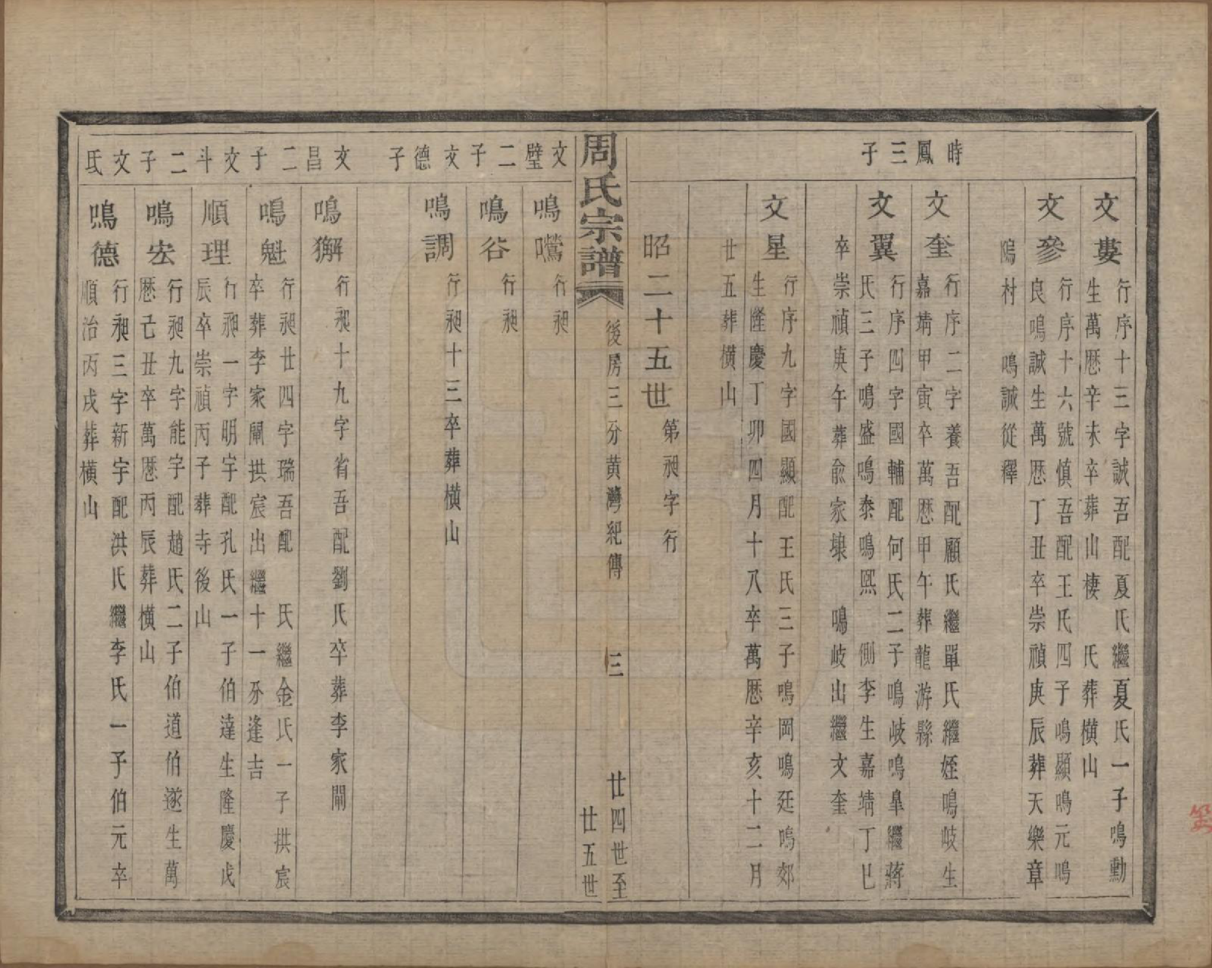 GTJP2339.周.浙江萧山.来苏周氏宗谱十八卷.清光绪十五年（1889）_012.pdf_第3页