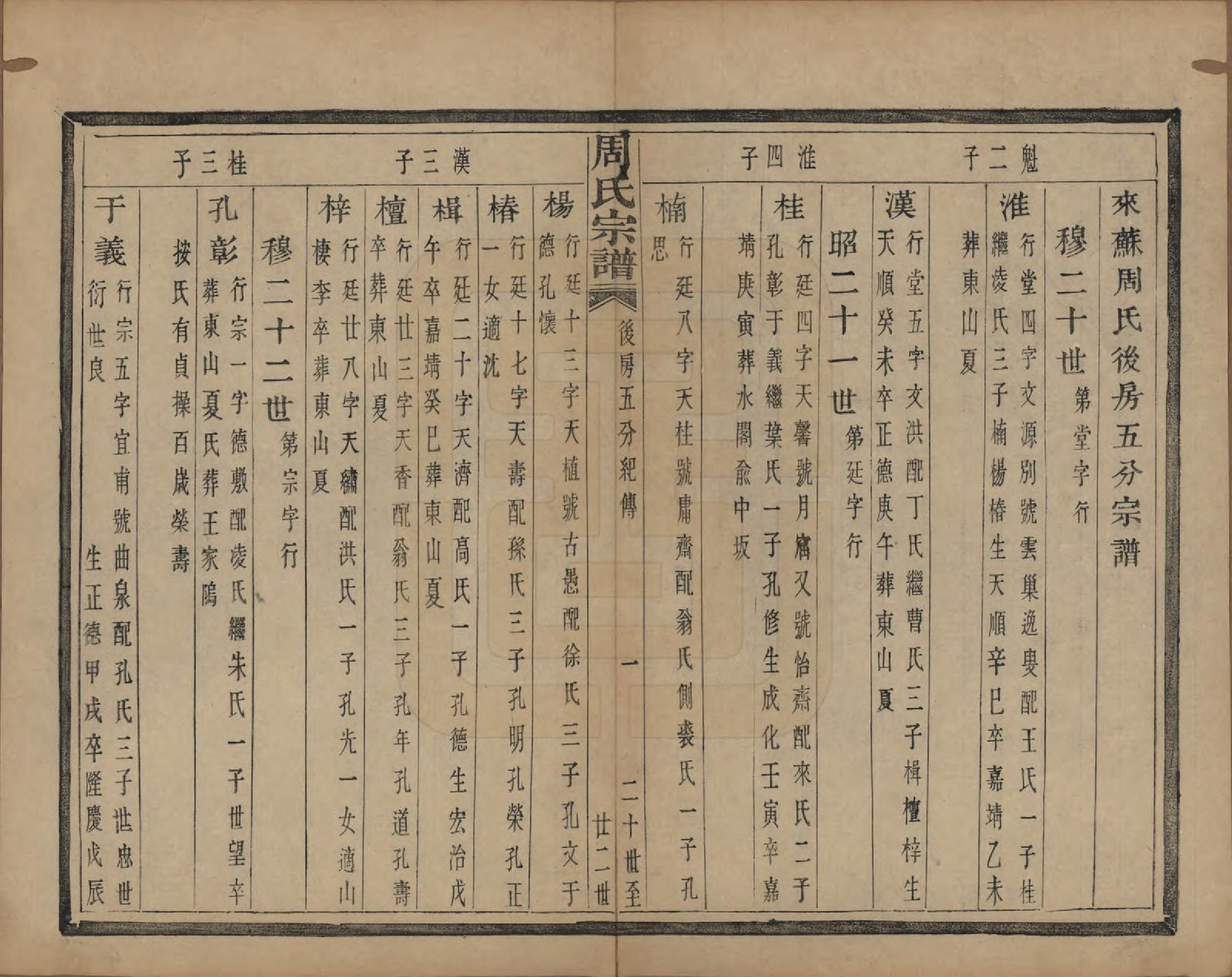 GTJP2339.周.浙江萧山.来苏周氏宗谱十八卷.清光绪十五年（1889）_013.pdf_第1页