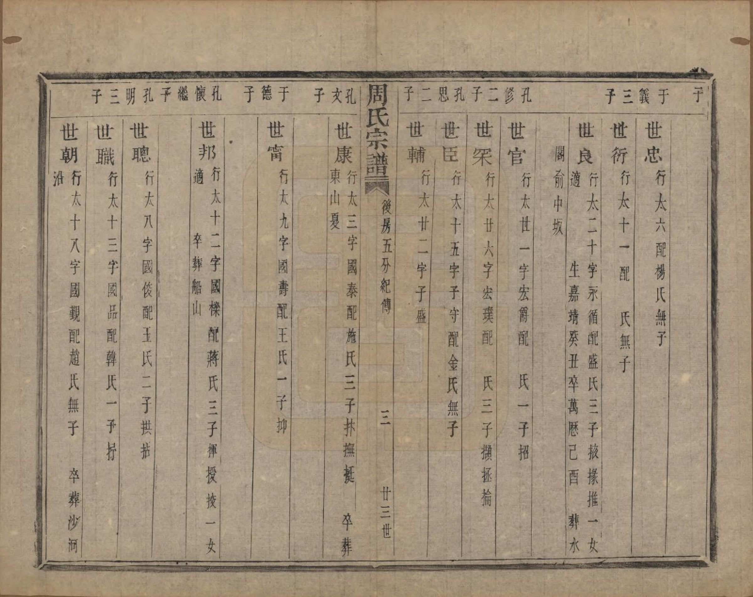 GTJP2339.周.浙江萧山.来苏周氏宗谱十八卷.清光绪十五年（1889）_013.pdf_第3页