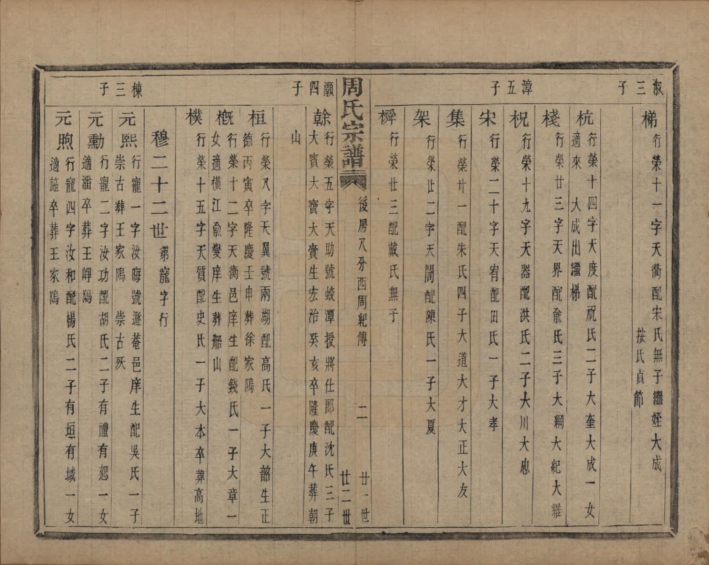 GTJP2339.周.浙江萧山.来苏周氏宗谱十八卷.清光绪十五年（1889）_014.pdf_第2页