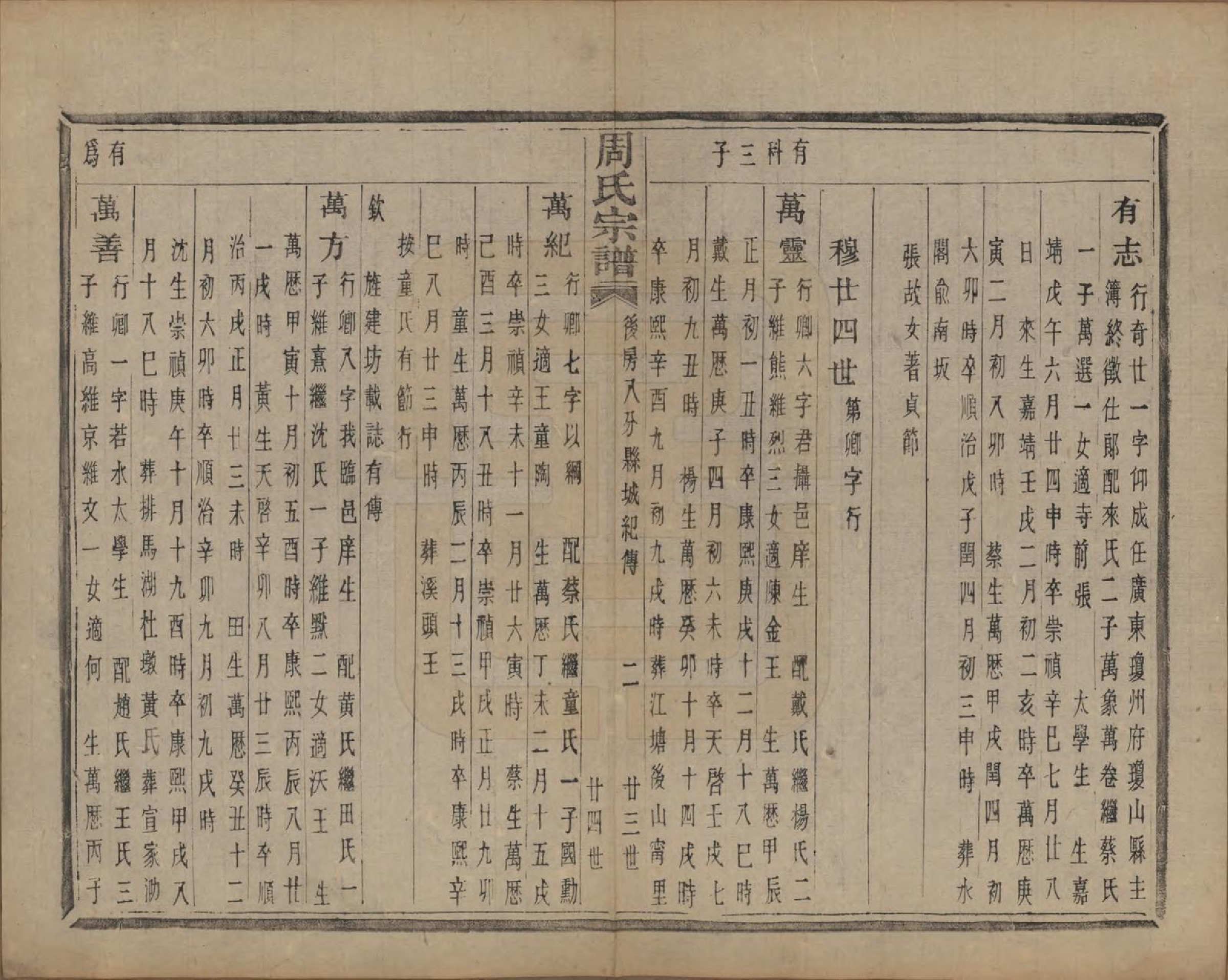 GTJP2339.周.浙江萧山.来苏周氏宗谱十八卷.清光绪十五年（1889）_015.pdf_第2页