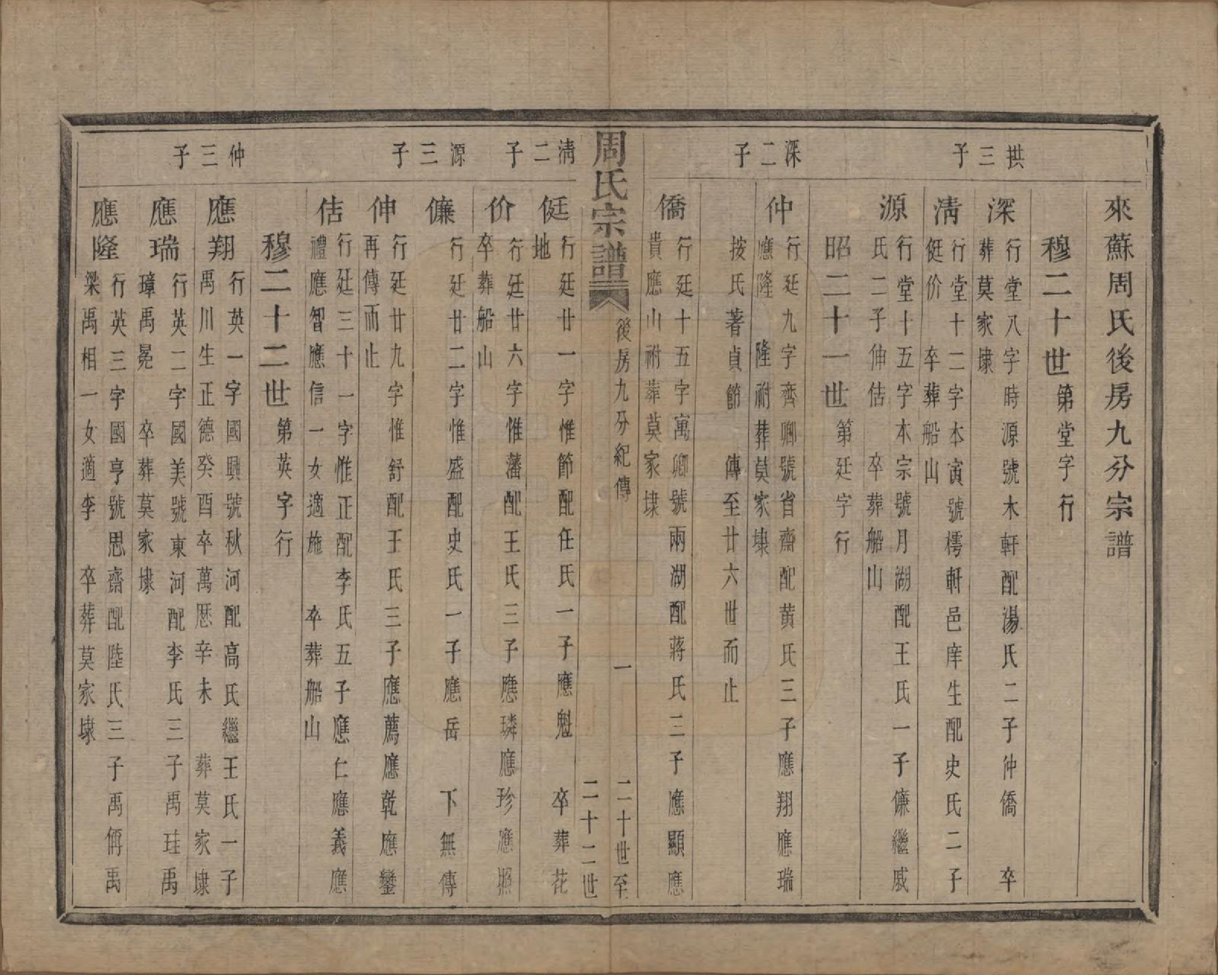 GTJP2339.周.浙江萧山.来苏周氏宗谱十八卷.清光绪十五年（1889）_016.pdf_第1页