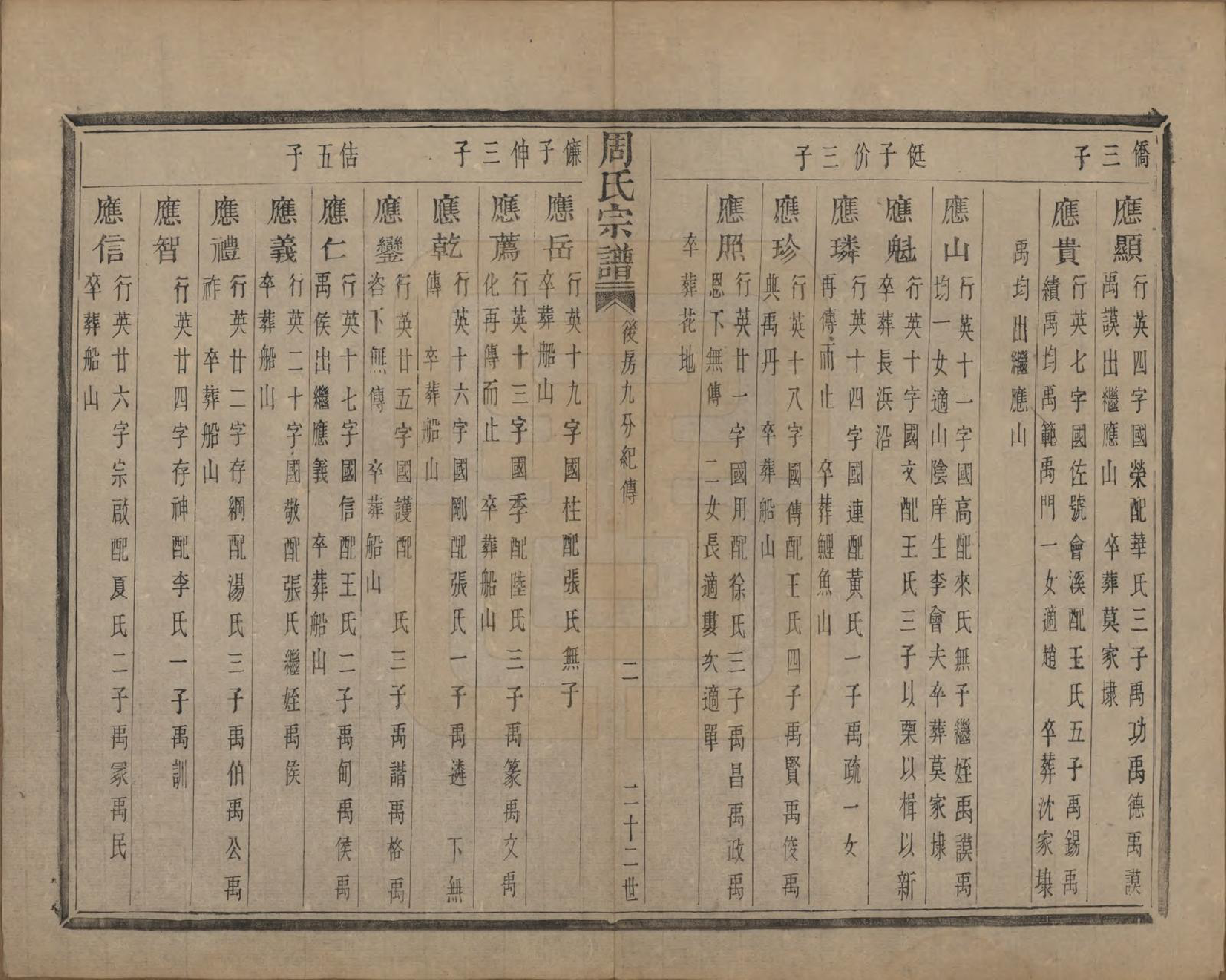 GTJP2339.周.浙江萧山.来苏周氏宗谱十八卷.清光绪十五年（1889）_016.pdf_第2页