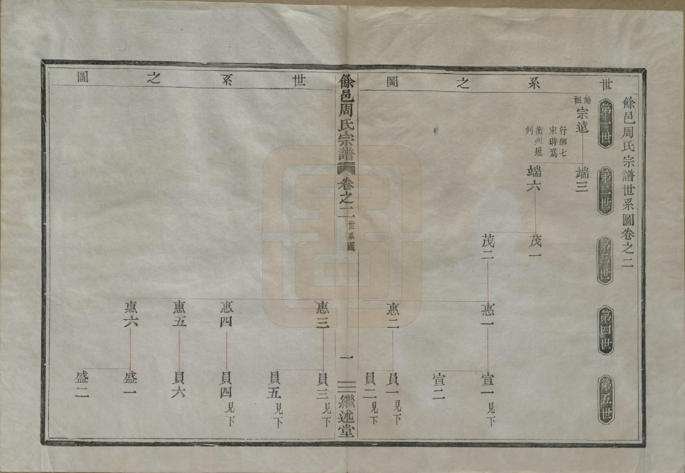 GTJP2342.周.浙江余姚.余邑周氏宗谱六卷.清光绪四年（1878）_002.pdf_第1页