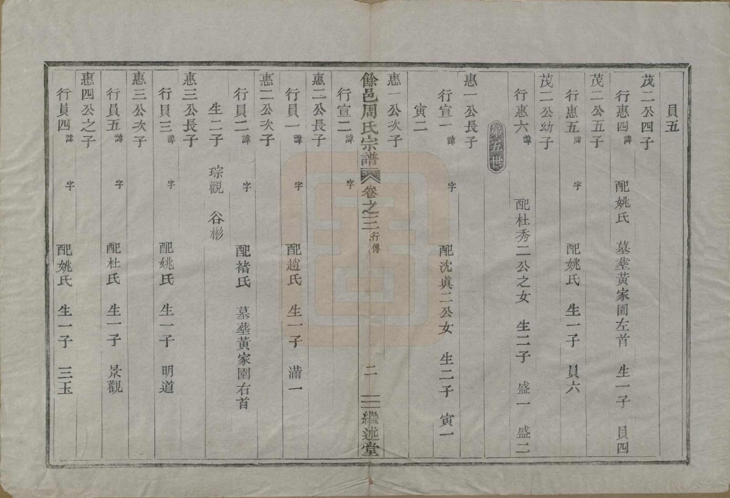 GTJP2342.周.浙江余姚.余邑周氏宗谱六卷.清光绪四年（1878）_003.pdf_第2页