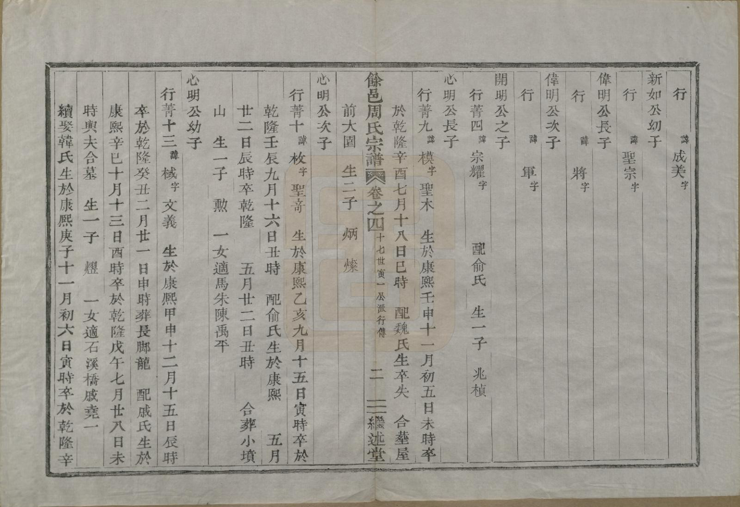 GTJP2342.周.浙江余姚.余邑周氏宗谱六卷.清光绪四年（1878）_004.pdf_第2页