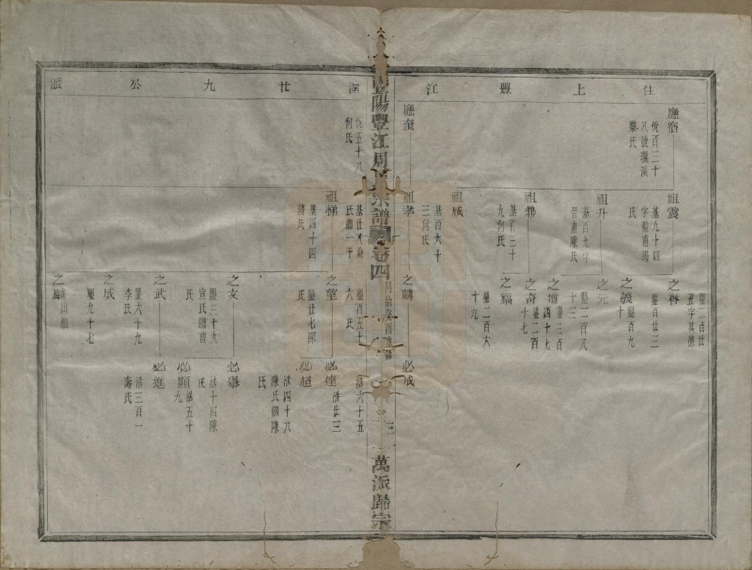 GTJP2348.周.浙江诸暨.暨阳丰江周氏宗谱四卷.清同治十二年（1873）_004.pdf_第3页