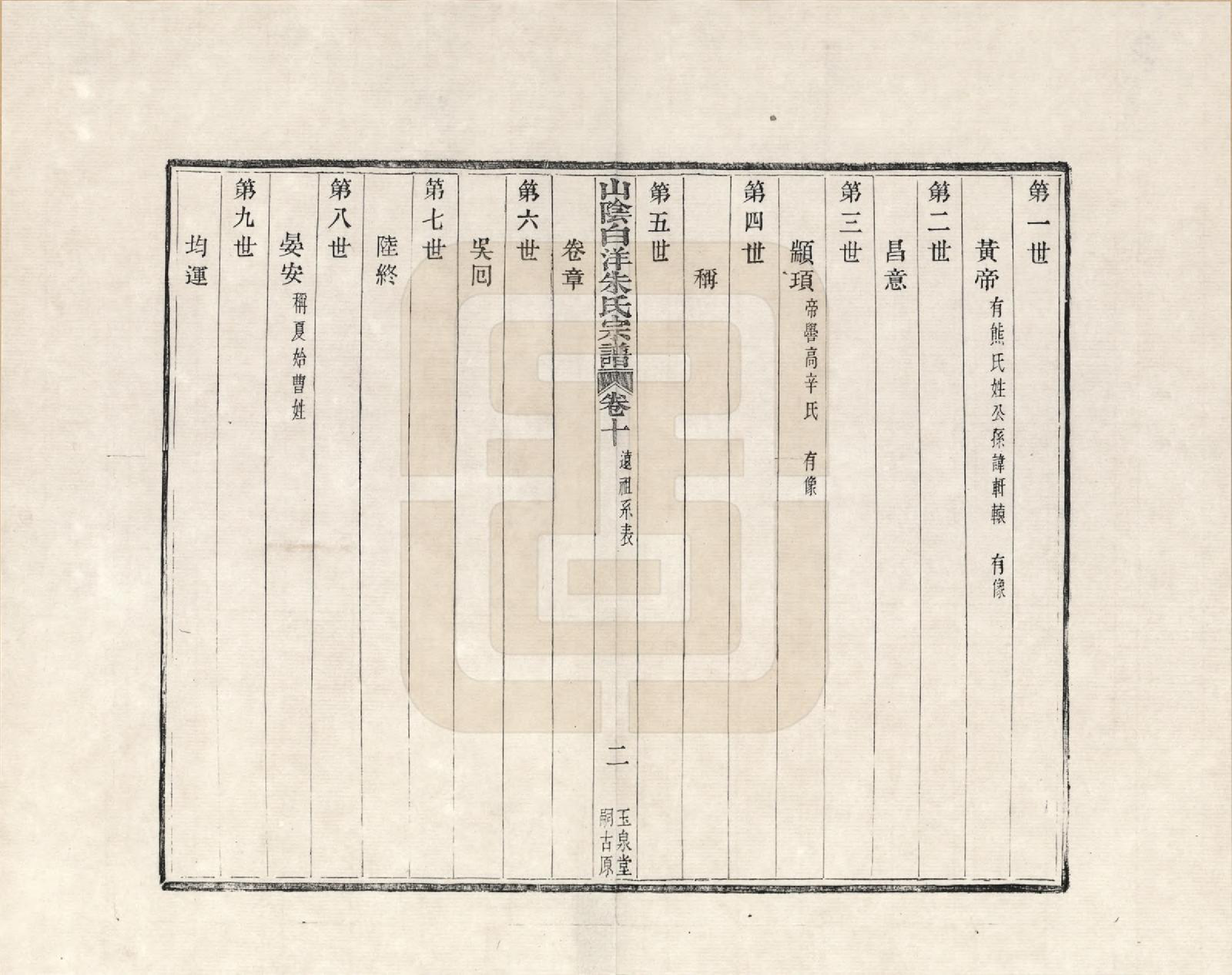 GTJP2354.朱.浙江绍兴.山阴白洋朱氏宗谱_010.pdf_第2页