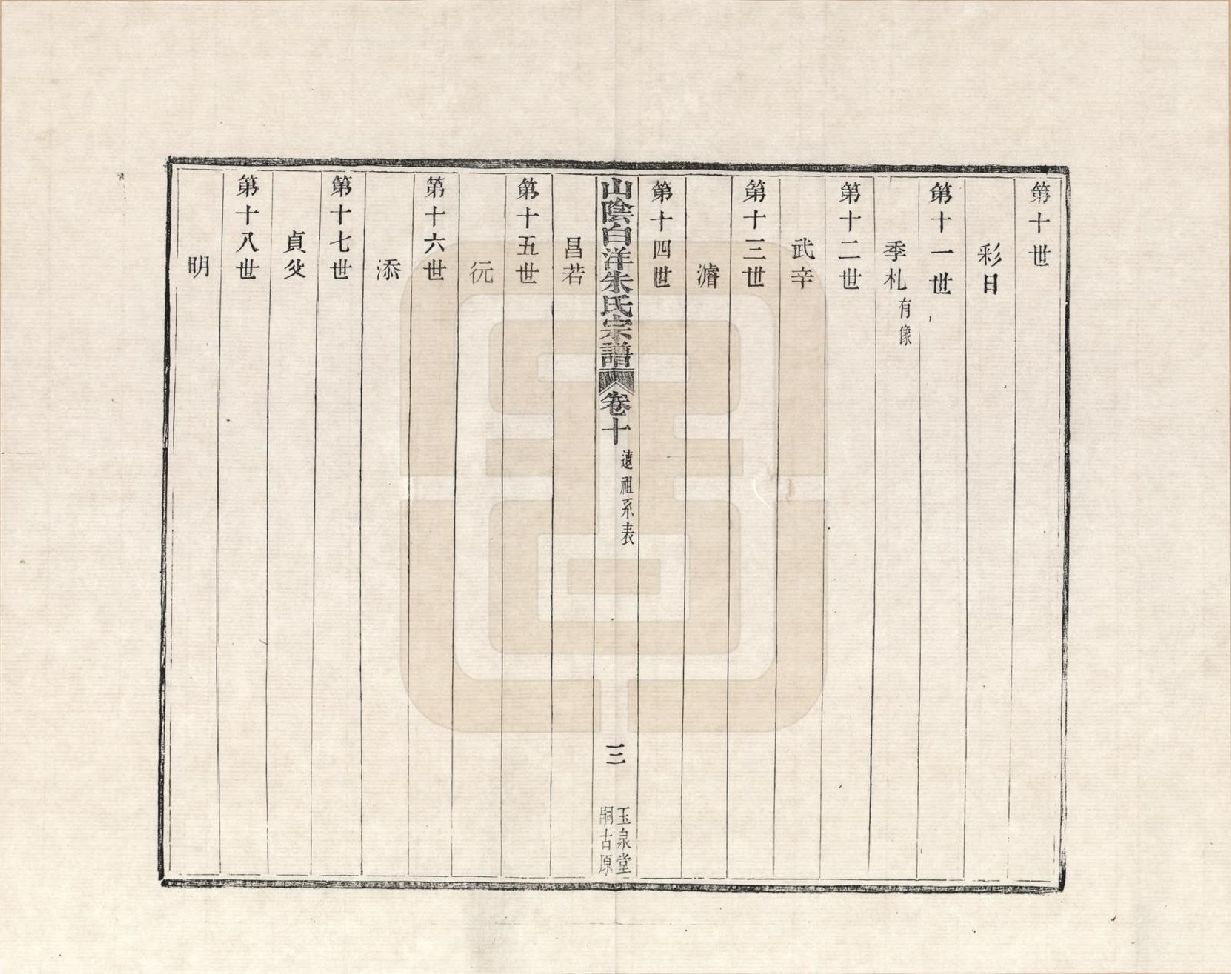 GTJP2354.朱.浙江绍兴.山阴白洋朱氏宗谱_010.pdf_第3页