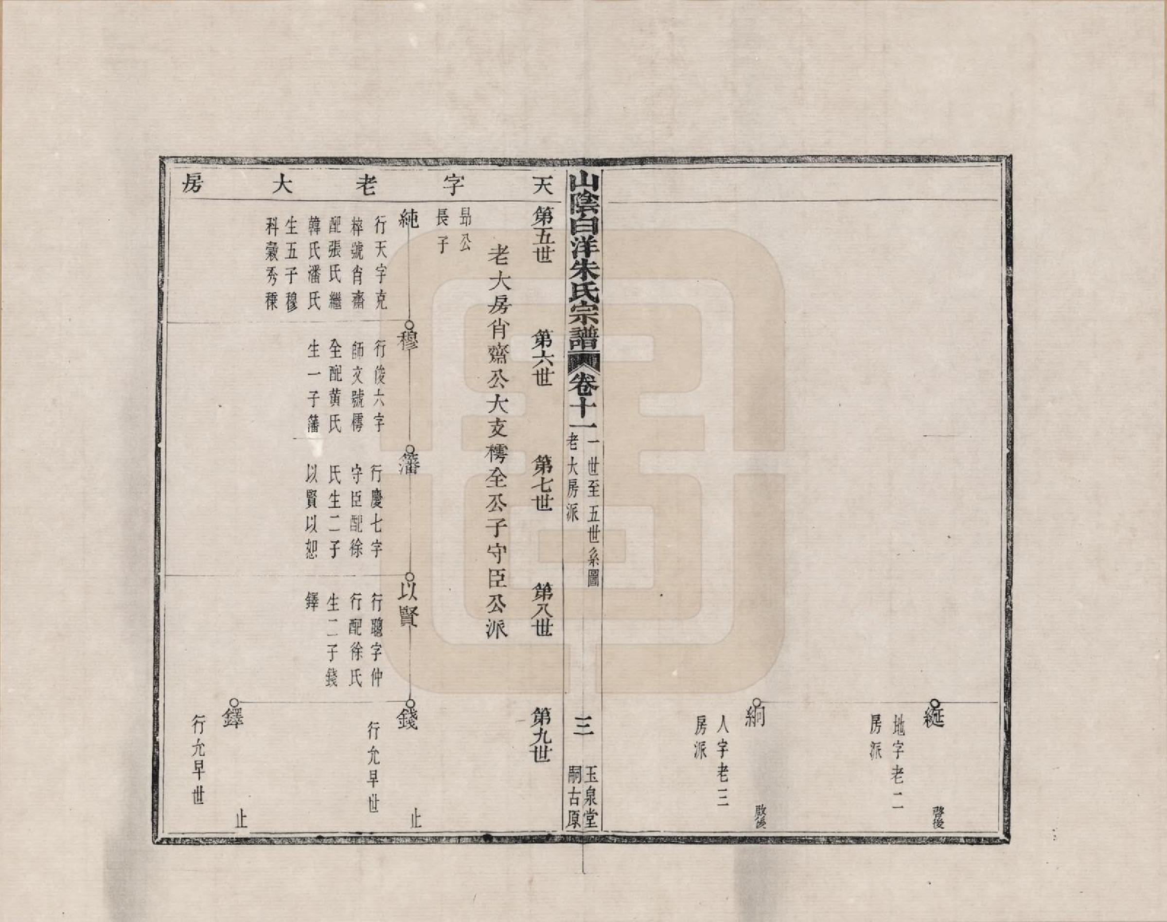 GTJP2354.朱.浙江绍兴.山阴白洋朱氏宗谱_011.pdf_第3页