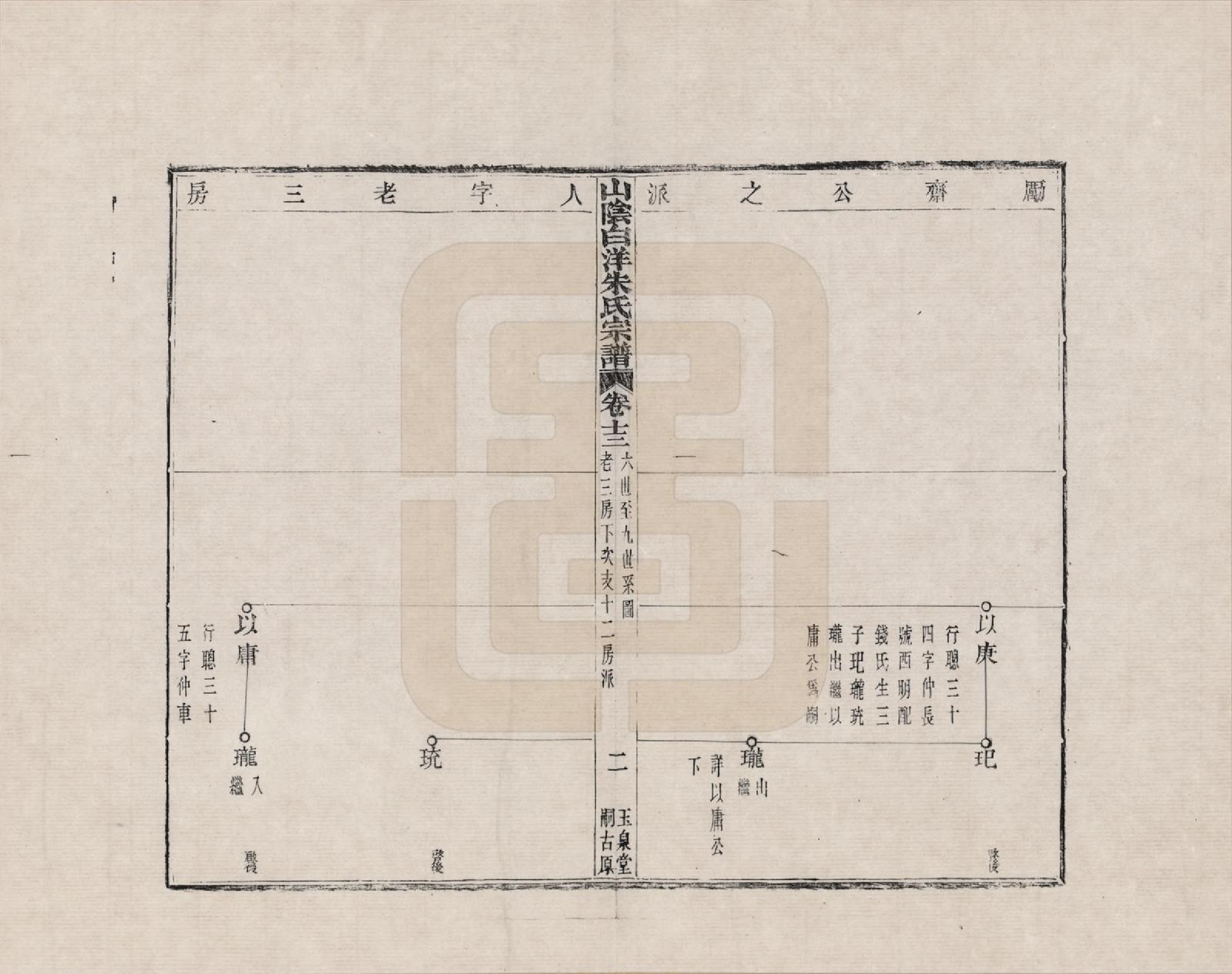 GTJP2354.朱.浙江绍兴.山阴白洋朱氏宗谱_013.pdf_第2页