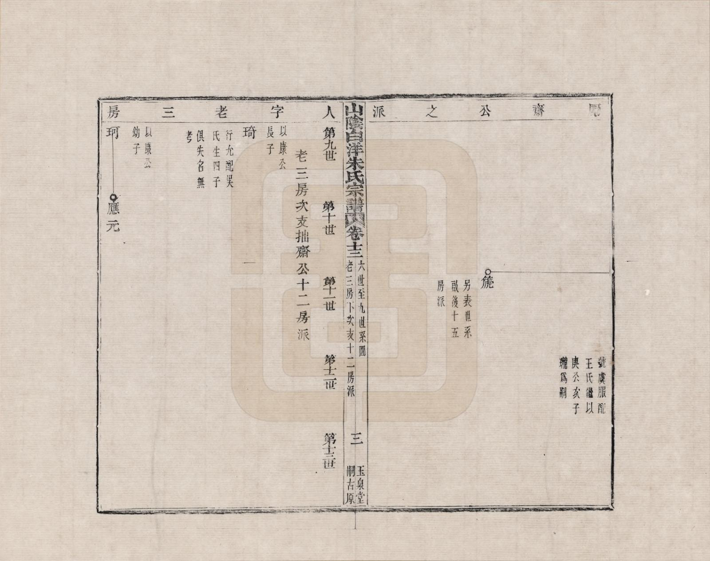 GTJP2354.朱.浙江绍兴.山阴白洋朱氏宗谱_013.pdf_第3页