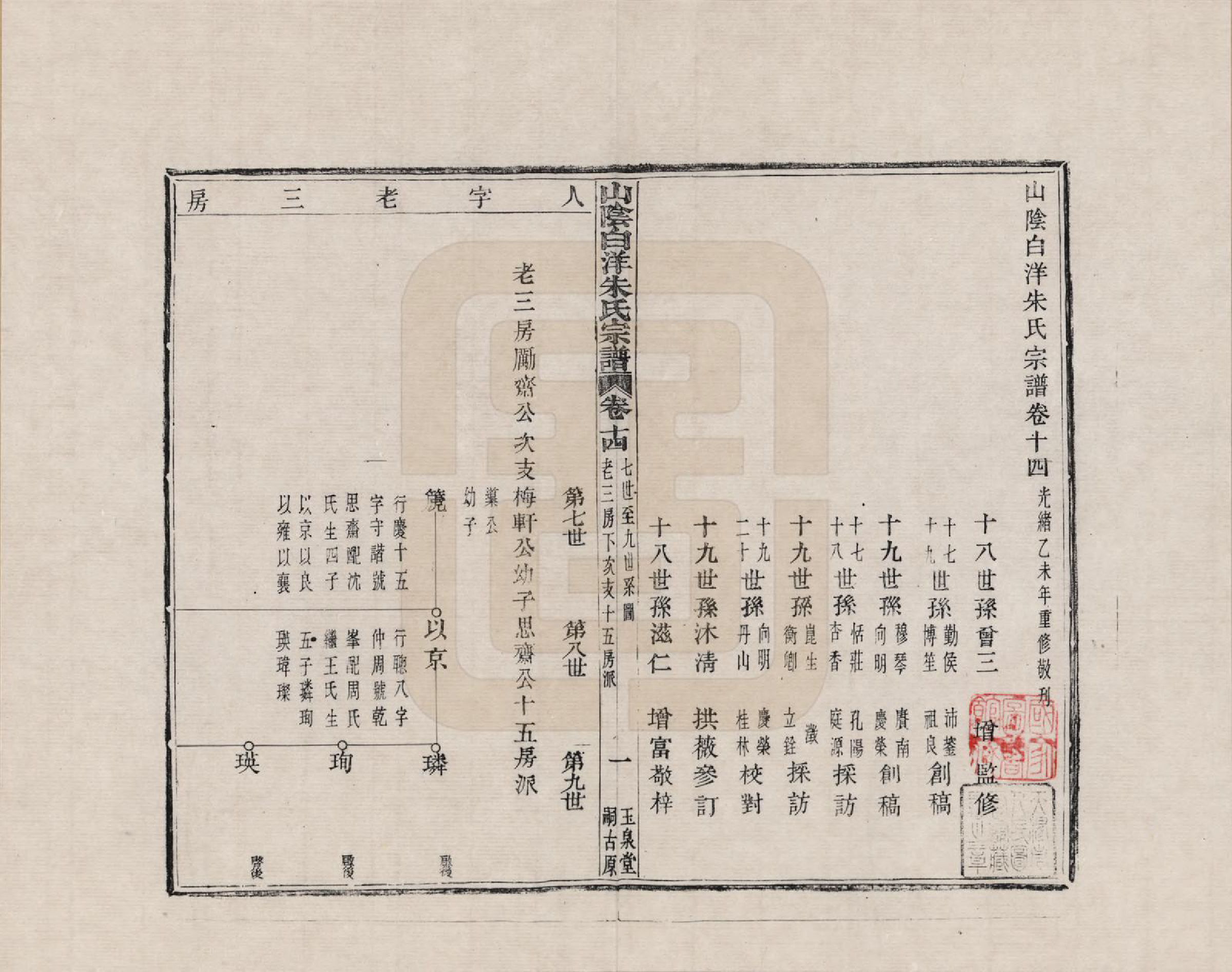 GTJP2354.朱.浙江绍兴.山阴白洋朱氏宗谱_014.pdf_第1页