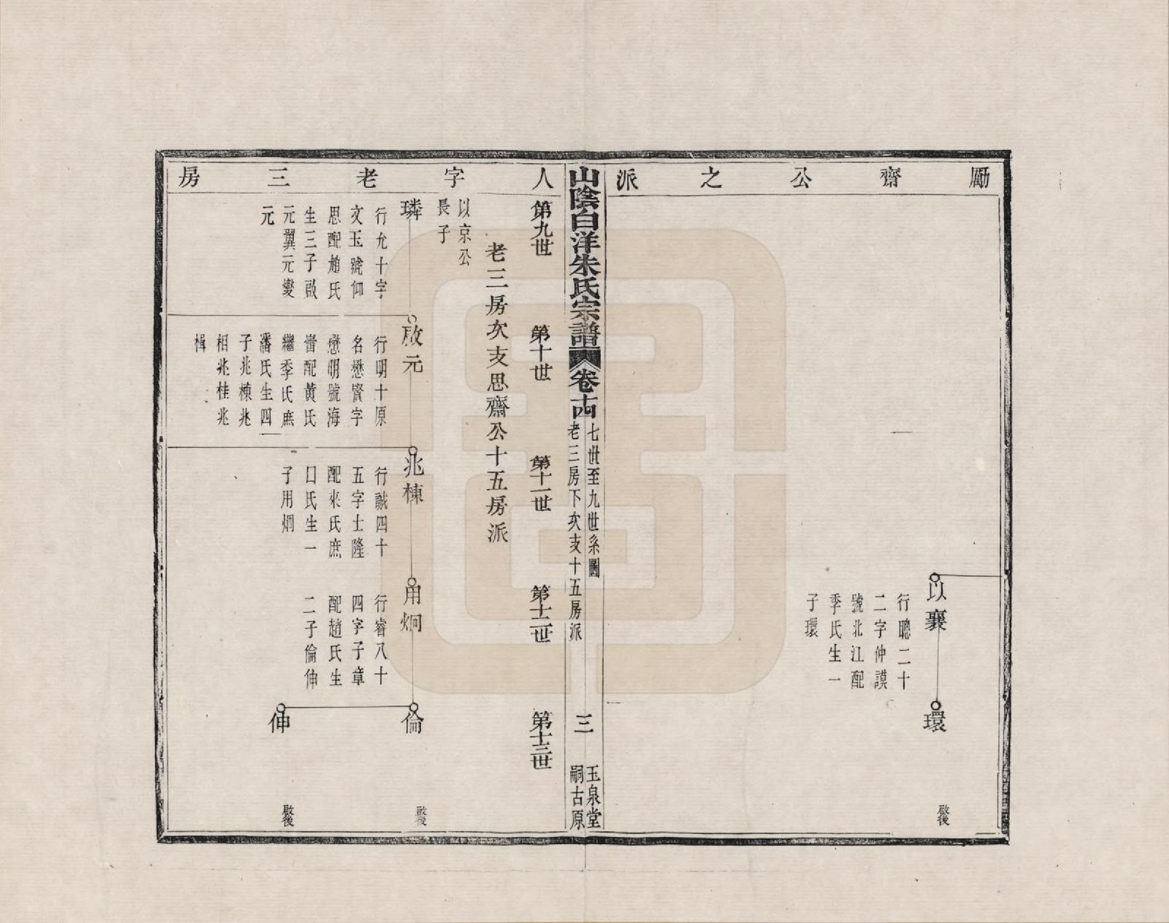 GTJP2354.朱.浙江绍兴.山阴白洋朱氏宗谱_014.pdf_第3页