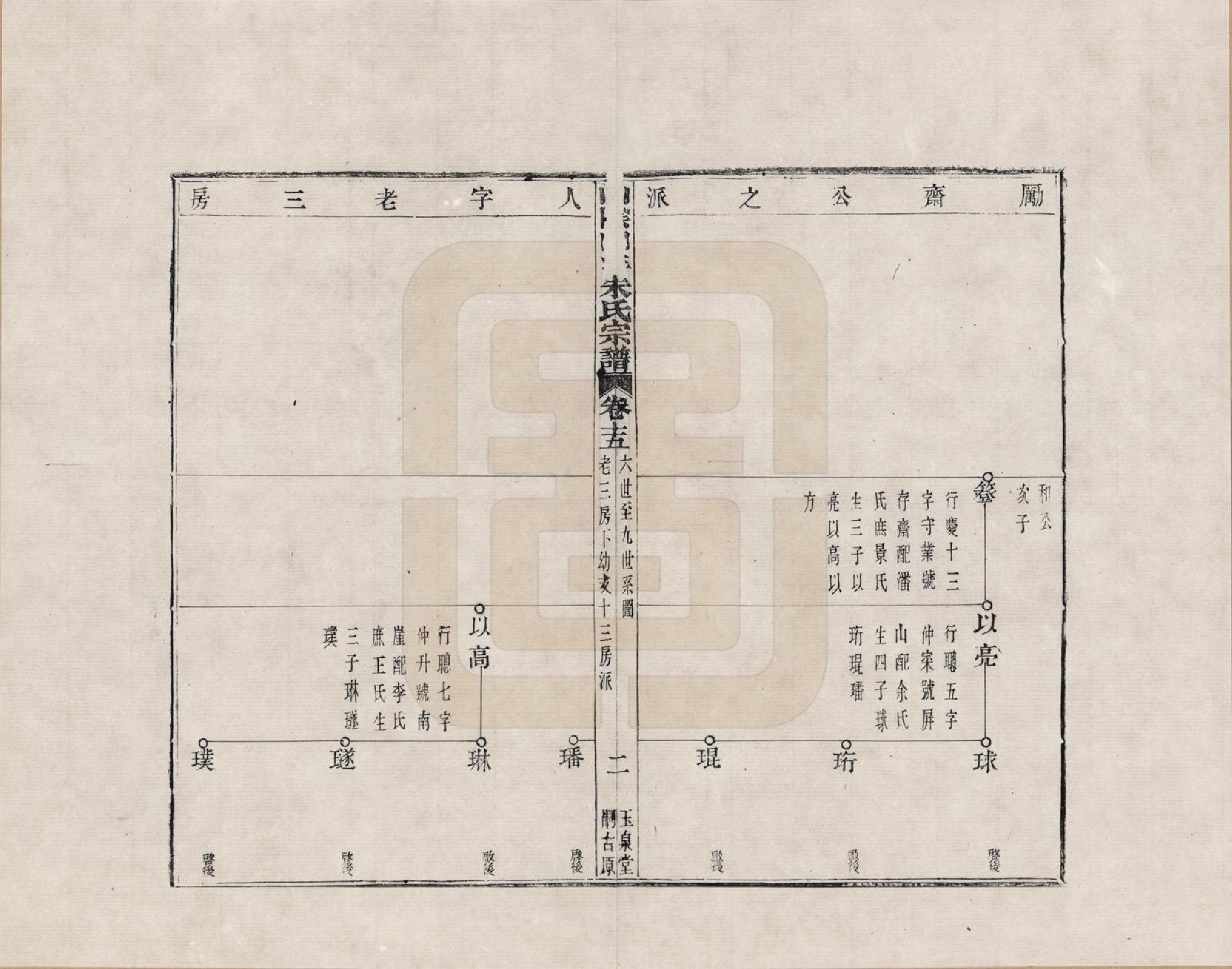 GTJP2354.朱.浙江绍兴.山阴白洋朱氏宗谱_015.pdf_第2页