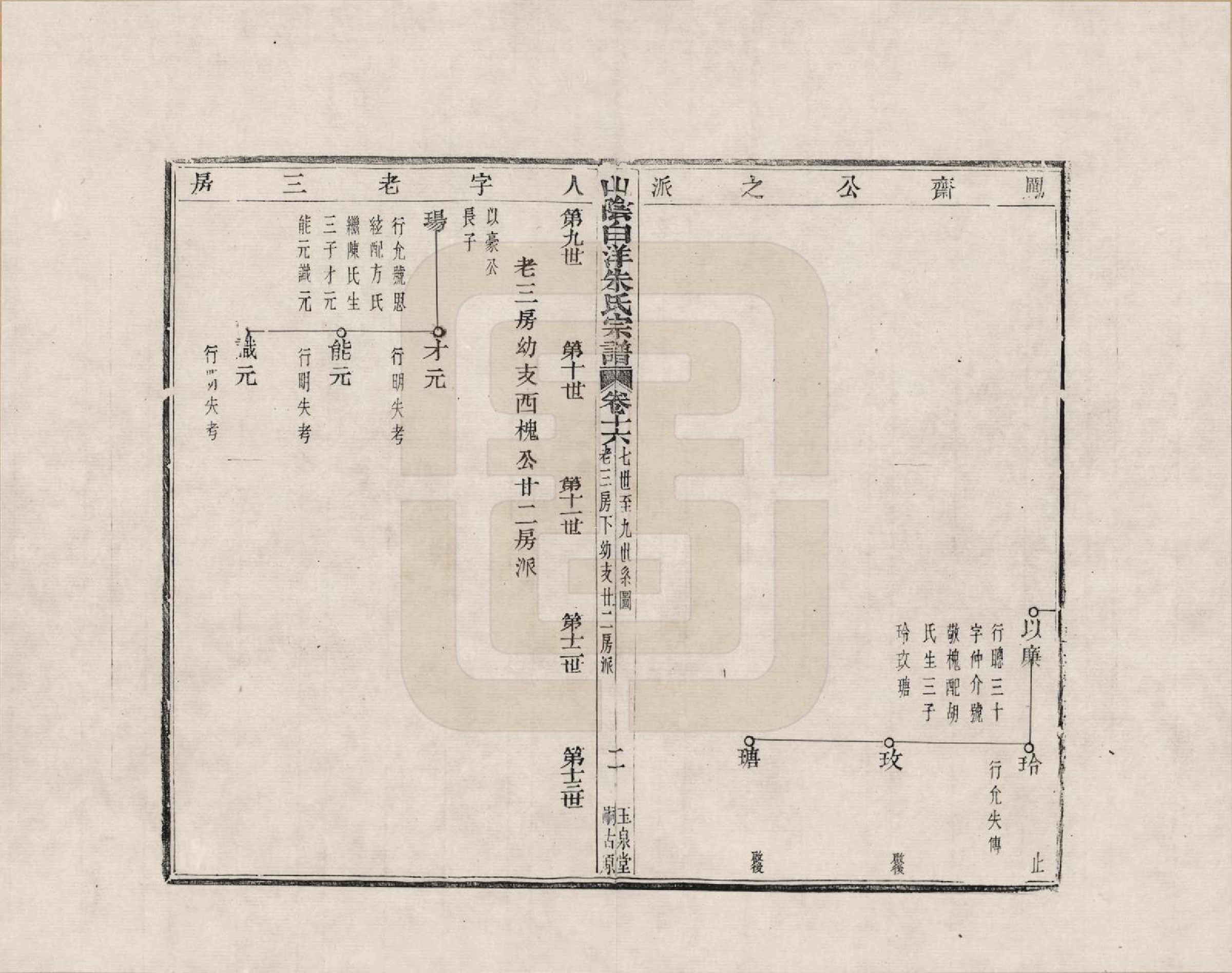 GTJP2354.朱.浙江绍兴.山阴白洋朱氏宗谱_016.pdf_第2页