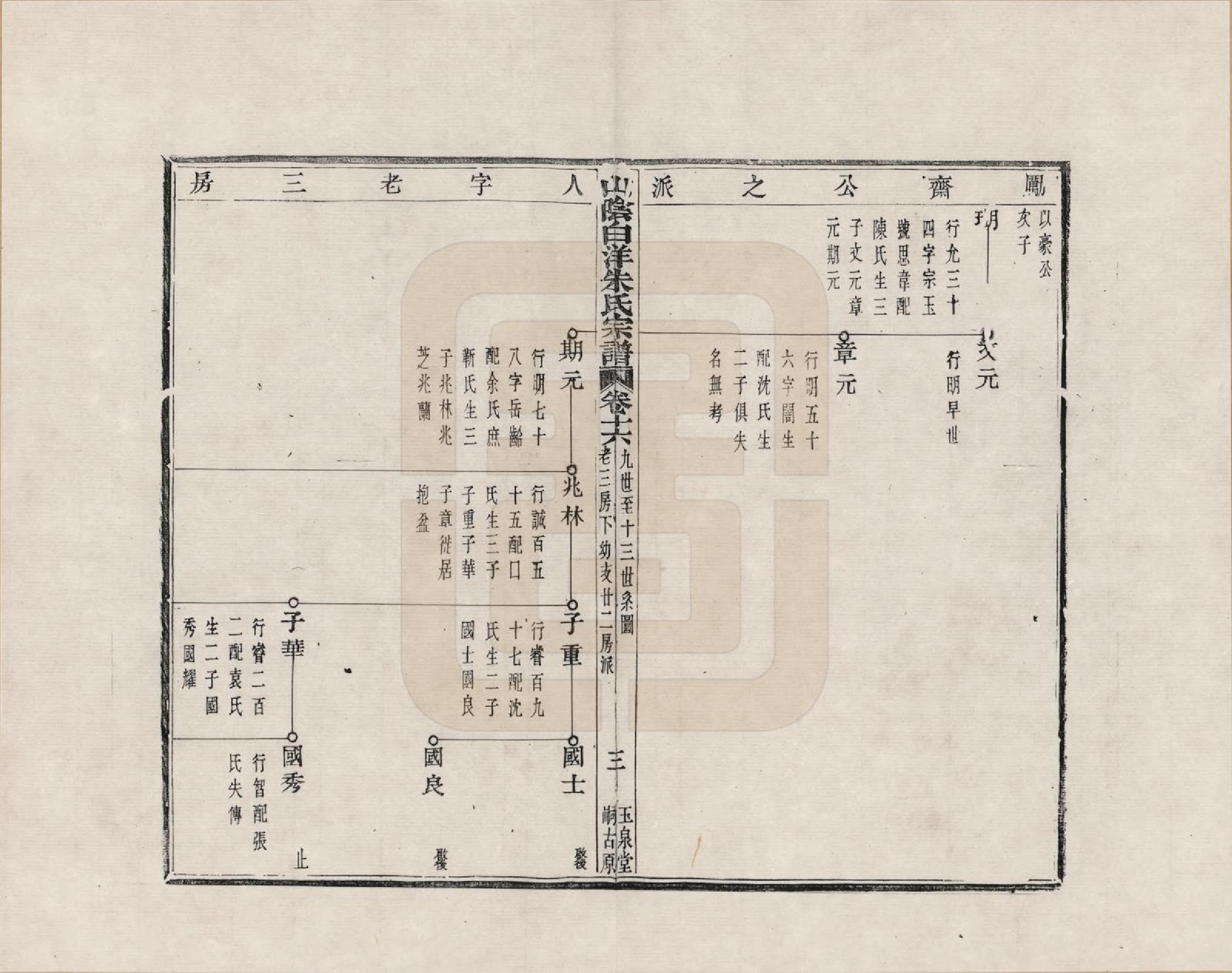 GTJP2354.朱.浙江绍兴.山阴白洋朱氏宗谱_016.pdf_第3页