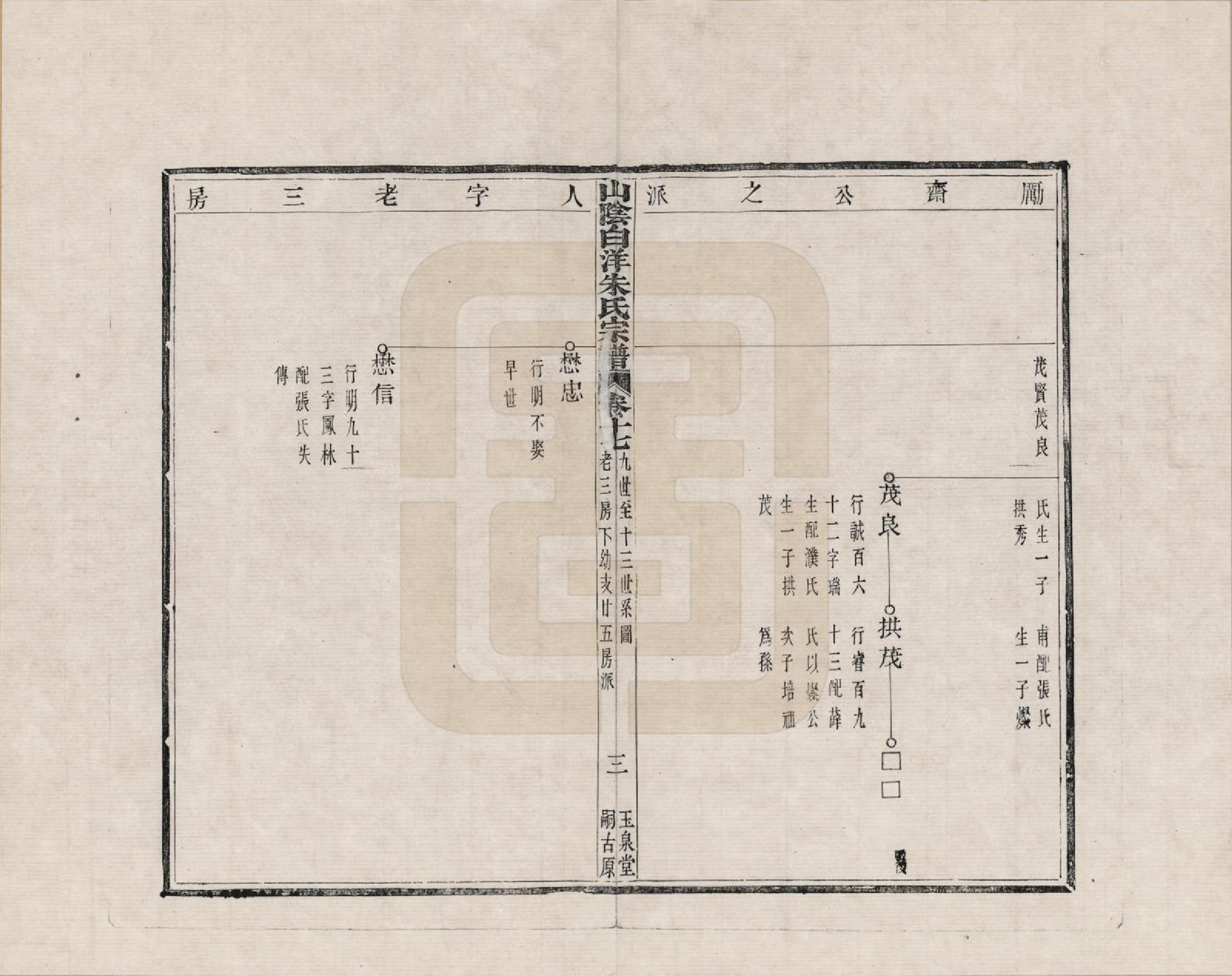 GTJP2354.朱.浙江绍兴.山阴白洋朱氏宗谱_017.pdf_第3页