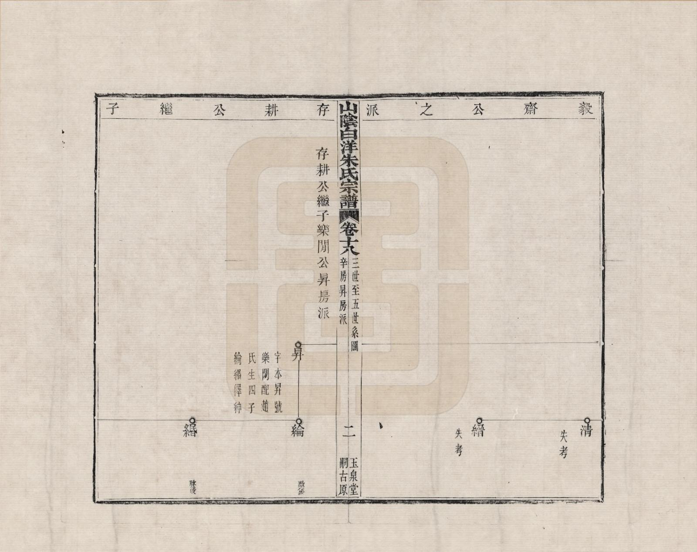 GTJP2354.朱.浙江绍兴.山阴白洋朱氏宗谱_018.pdf_第2页