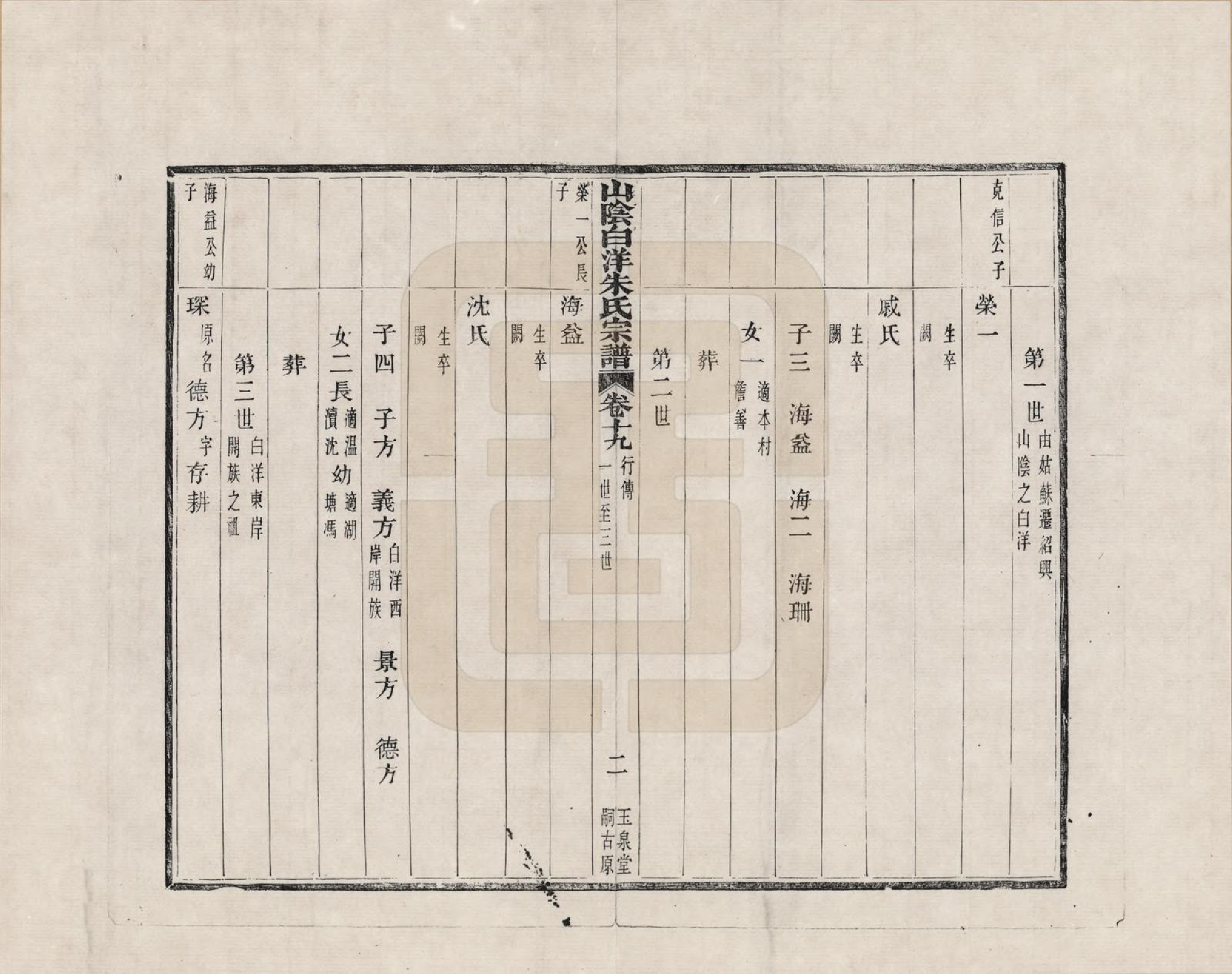 GTJP2354.朱.浙江绍兴.山阴白洋朱氏宗谱_019.pdf_第2页