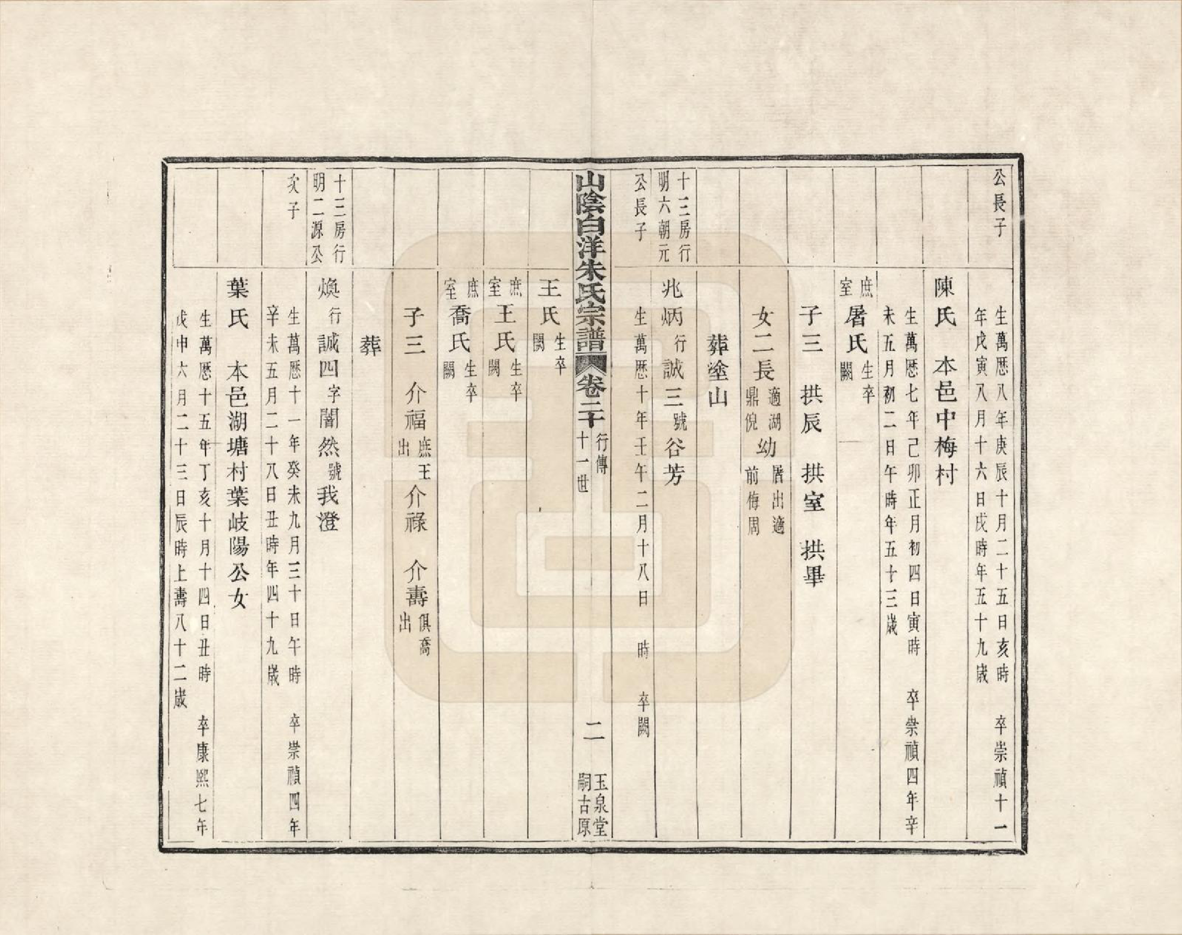 GTJP2354.朱.浙江绍兴.山阴白洋朱氏宗谱_020.pdf_第2页