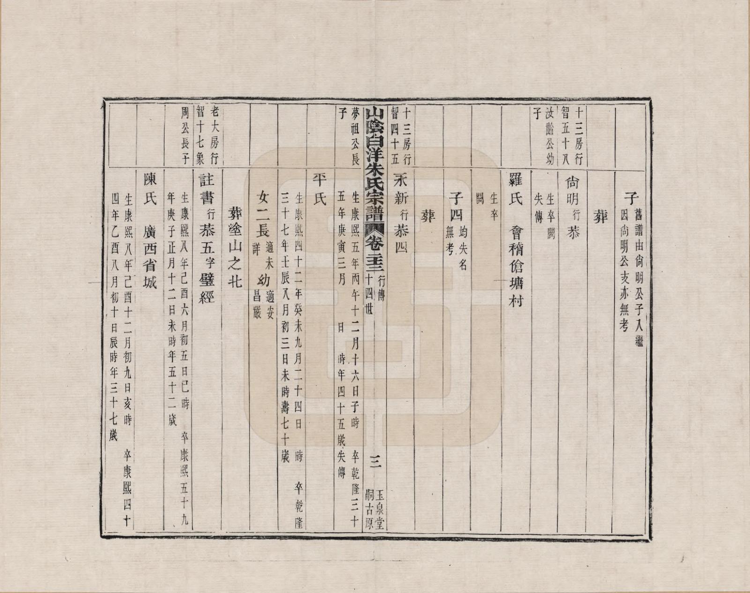 GTJP2354.朱.浙江绍兴.山阴白洋朱氏宗谱_023.pdf_第3页