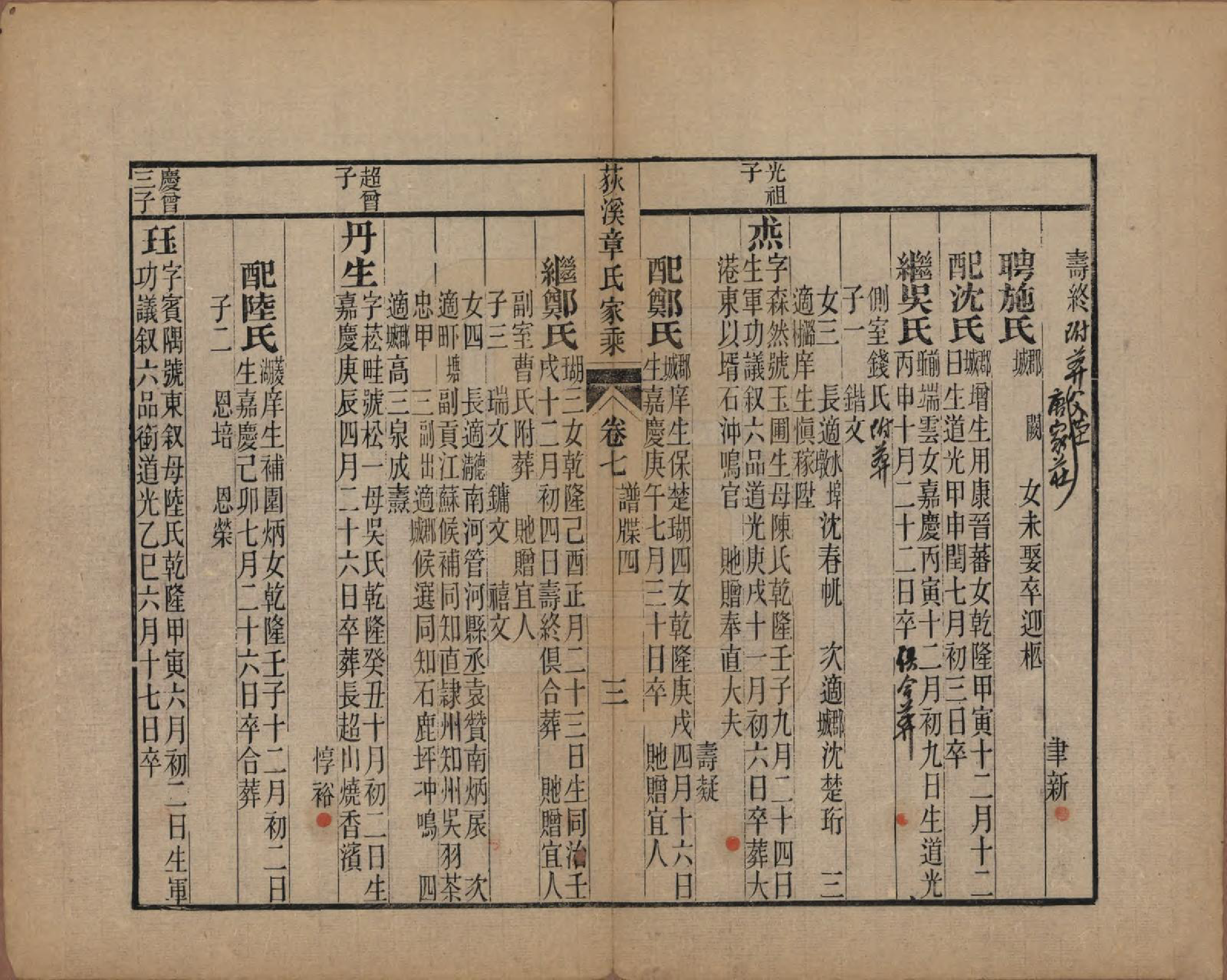 GTJP2199.章.浙江湖州.湖州荻溪章氏三修家乘.清光绪19-23年[1893-1897]_007.pdf_第3页