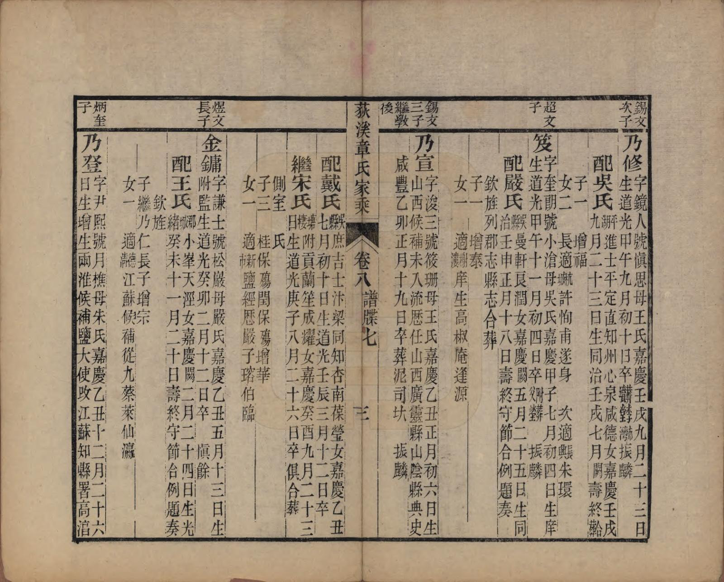 GTJP2199.章.浙江湖州.湖州荻溪章氏三修家乘.清光绪19-23年[1893-1897]_008.pdf_第3页