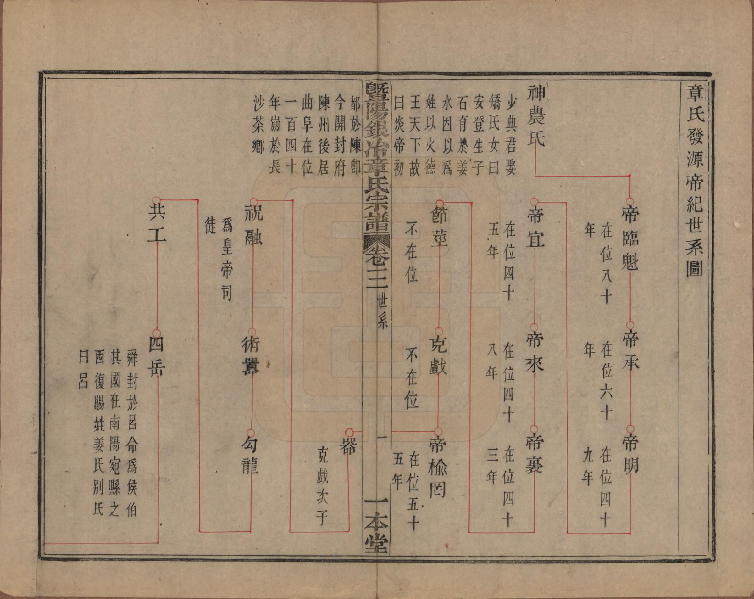 GTJP2200.章.浙江诸暨.暨阳银治章氏宗谱八卷.清光绪二年（1876）_003.pdf_第3页