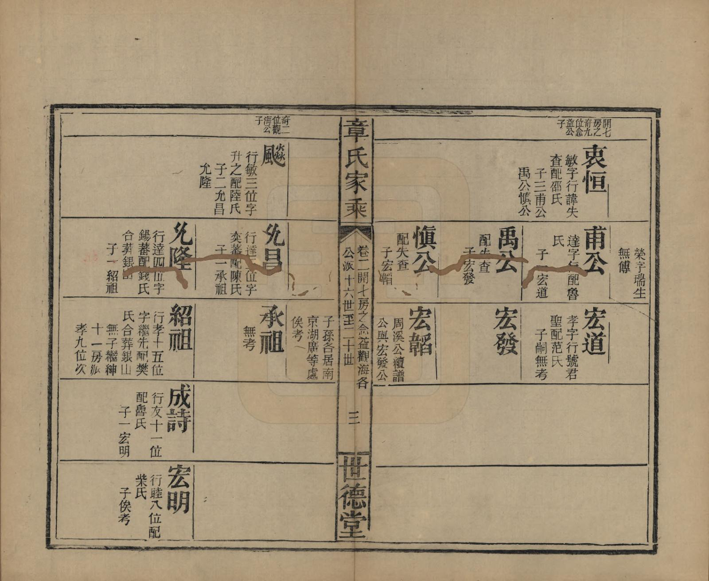 GTJP2201.章.浙江绍兴.偁山章氏智九公分祠支谱六卷.清光绪二十二年（1892）_002.pdf_第3页