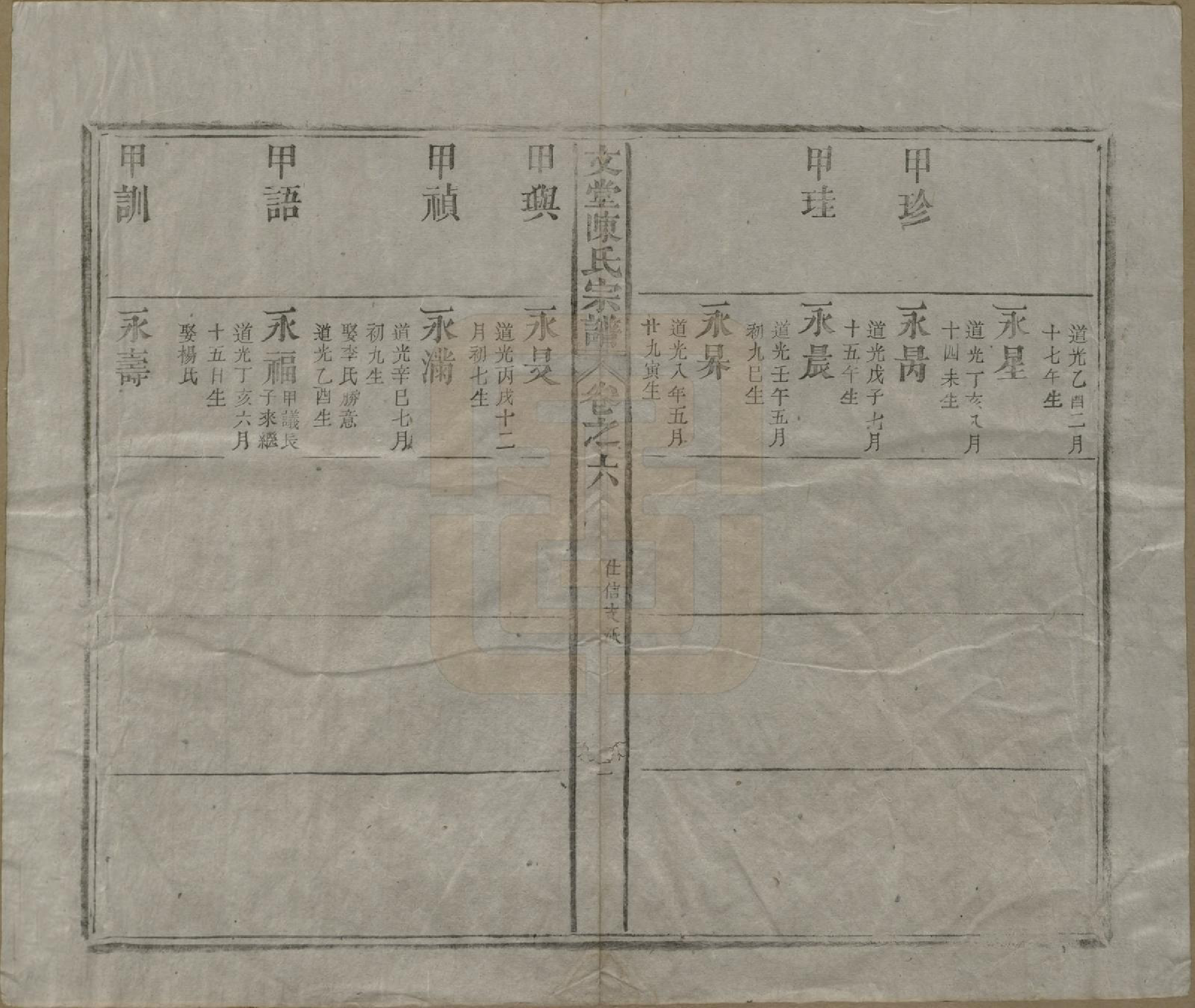 GTJP0174.陈.安徽祁门.文堂陈氏宗谱六卷.清道光八年（1828）_006.pdf_第2页