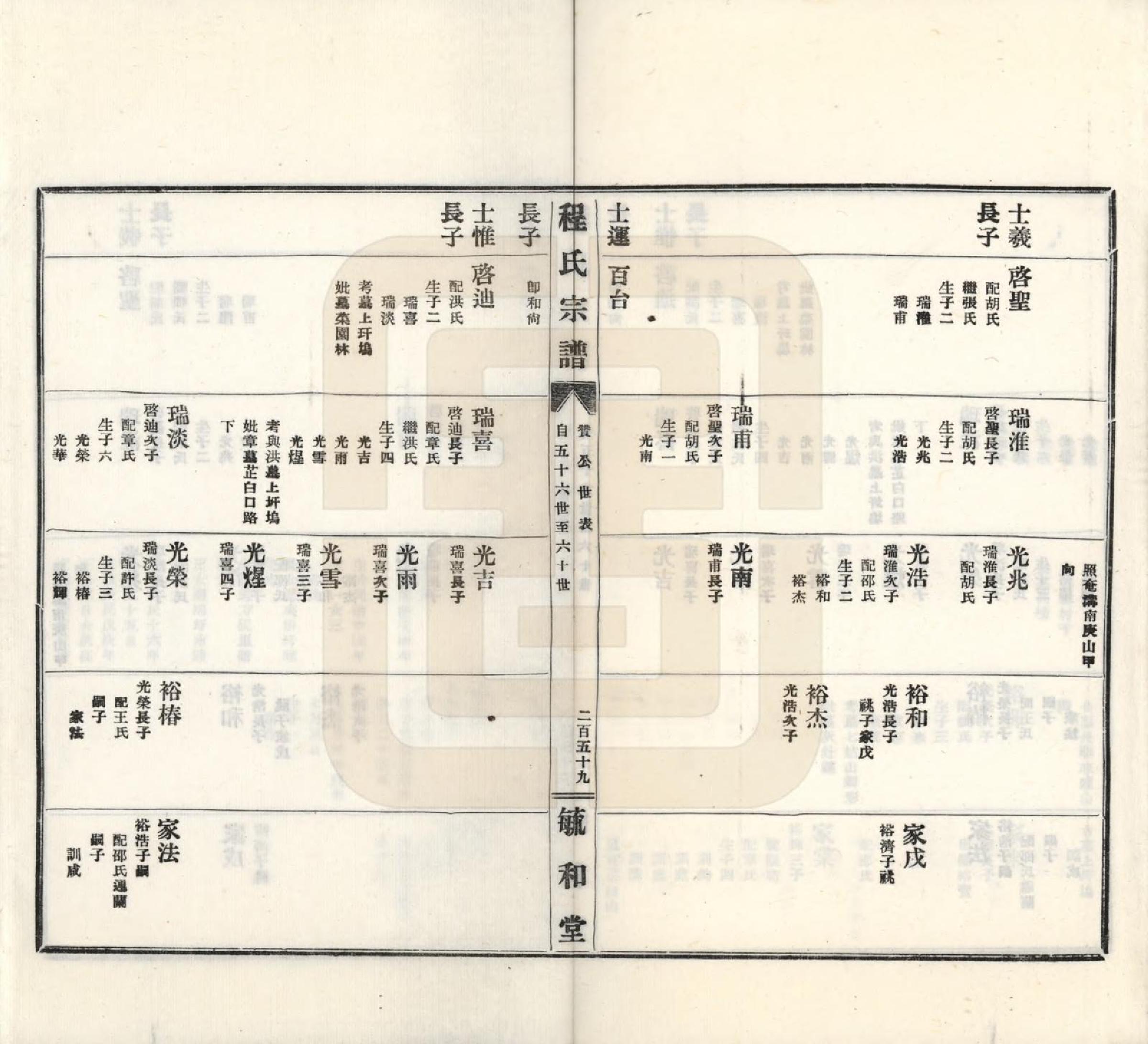 GTJP0233.程.安徽绩溪.程氏宗谱.民国三十年（1941）_006.pdf_第2页