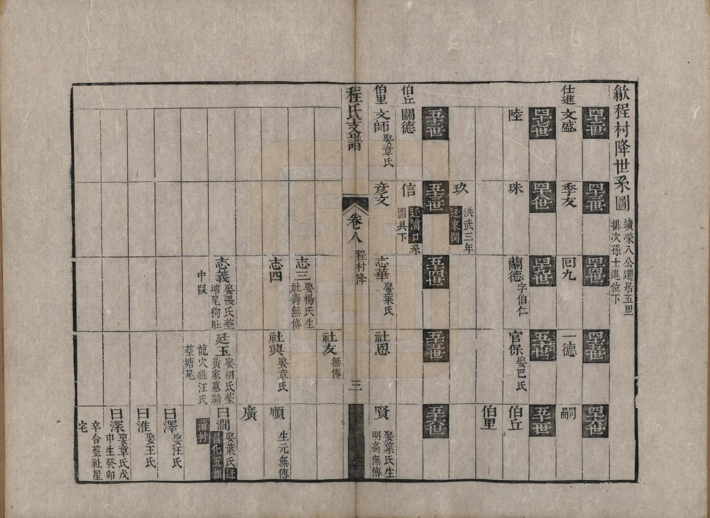 GTJP0239.程.安徽歙县.新安世忠程氏原录瑷公支谱十卷.清康熙间_008.pdf_第3页