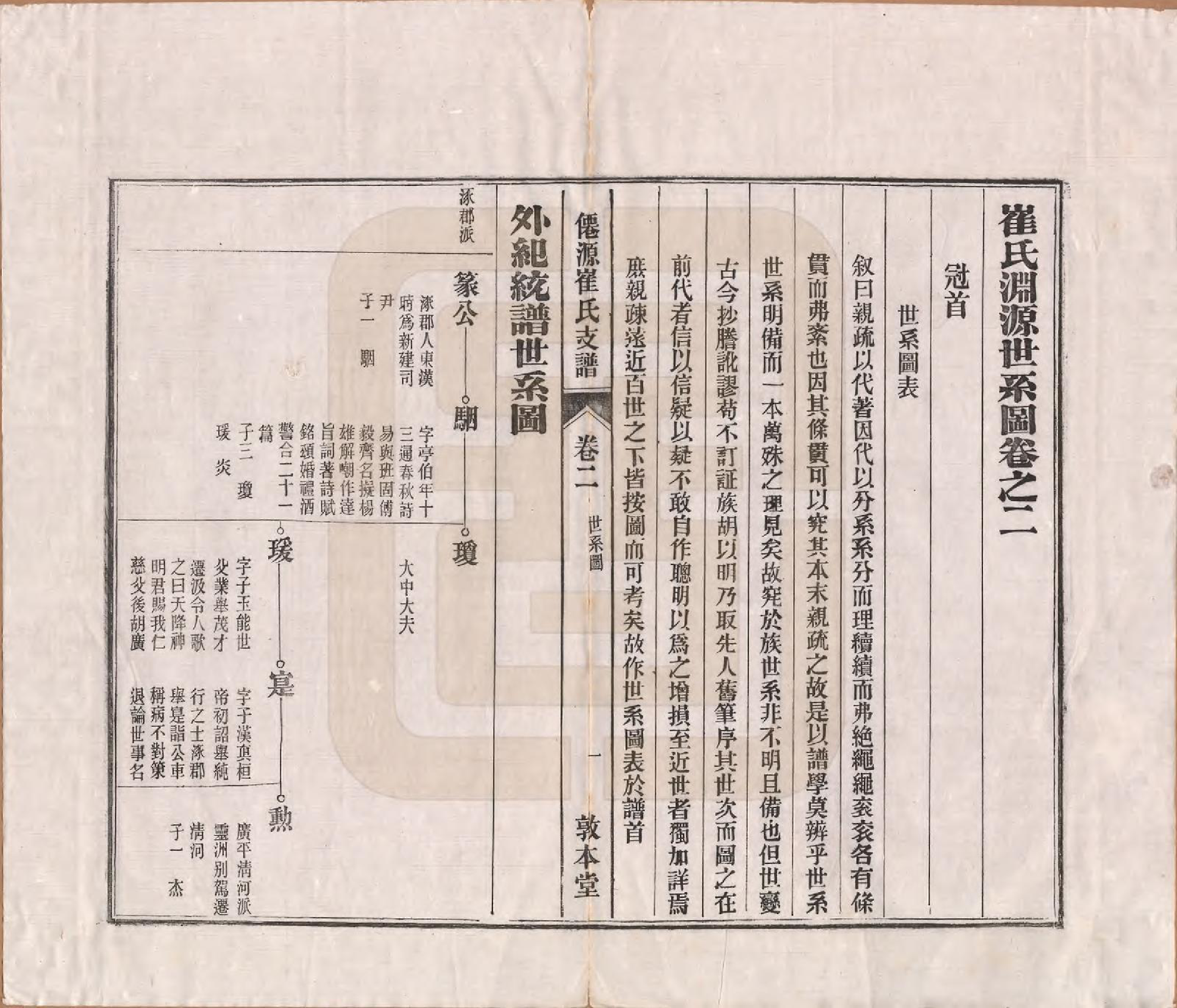 GTJP0245.崔.安徽黄山.仙源崔氏支谱六卷.民国二年（1913）_002.pdf_第2页